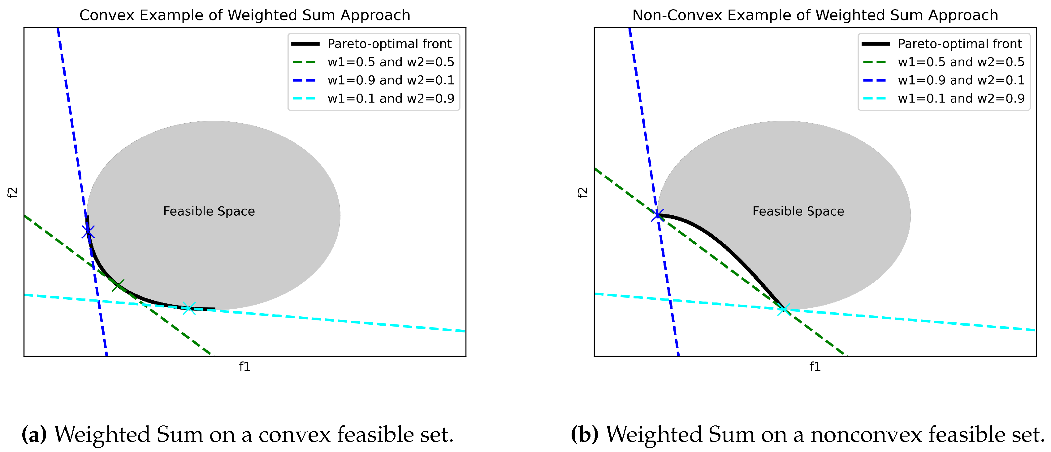 Preprints 140463 g009