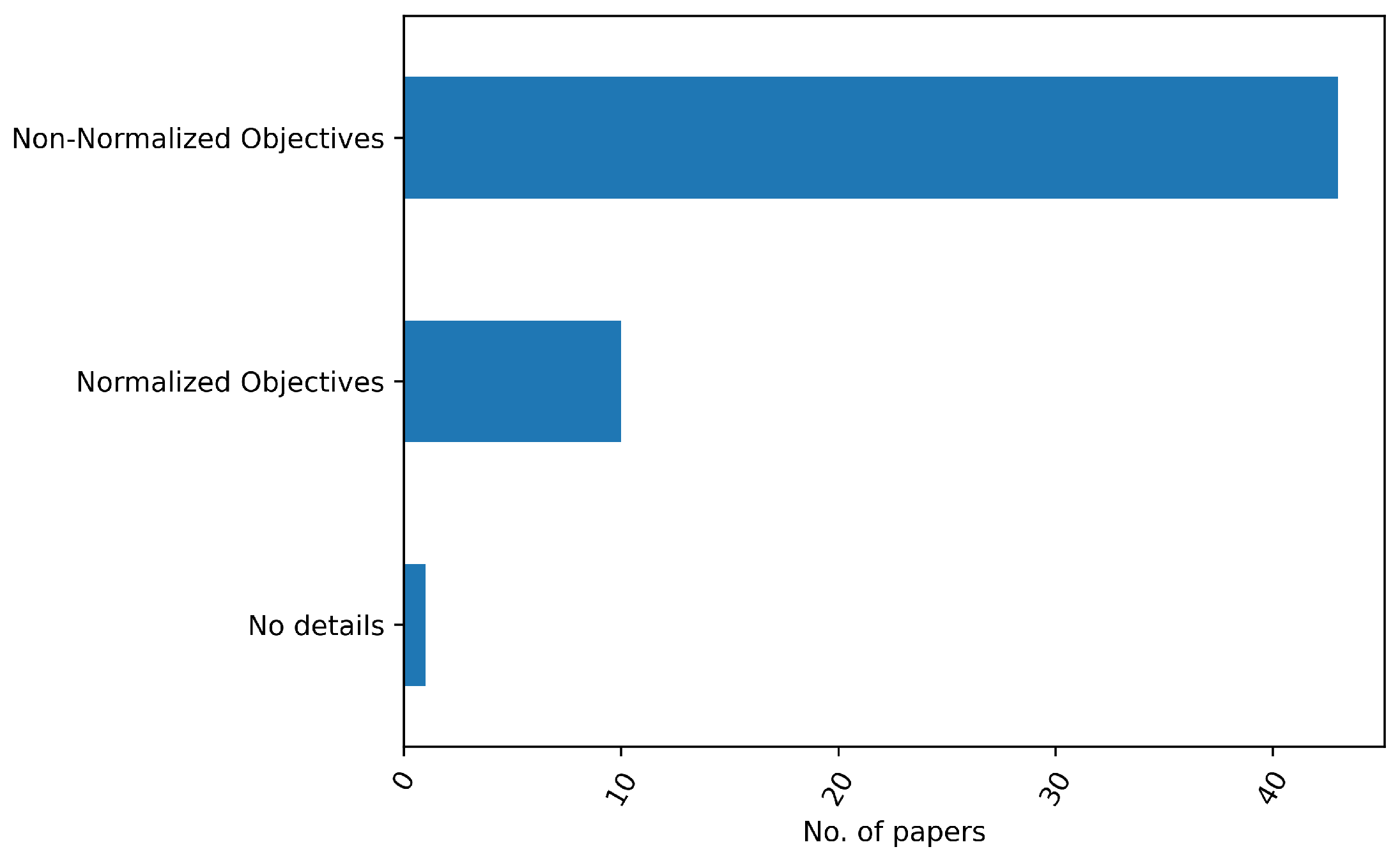 Preprints 140463 g010