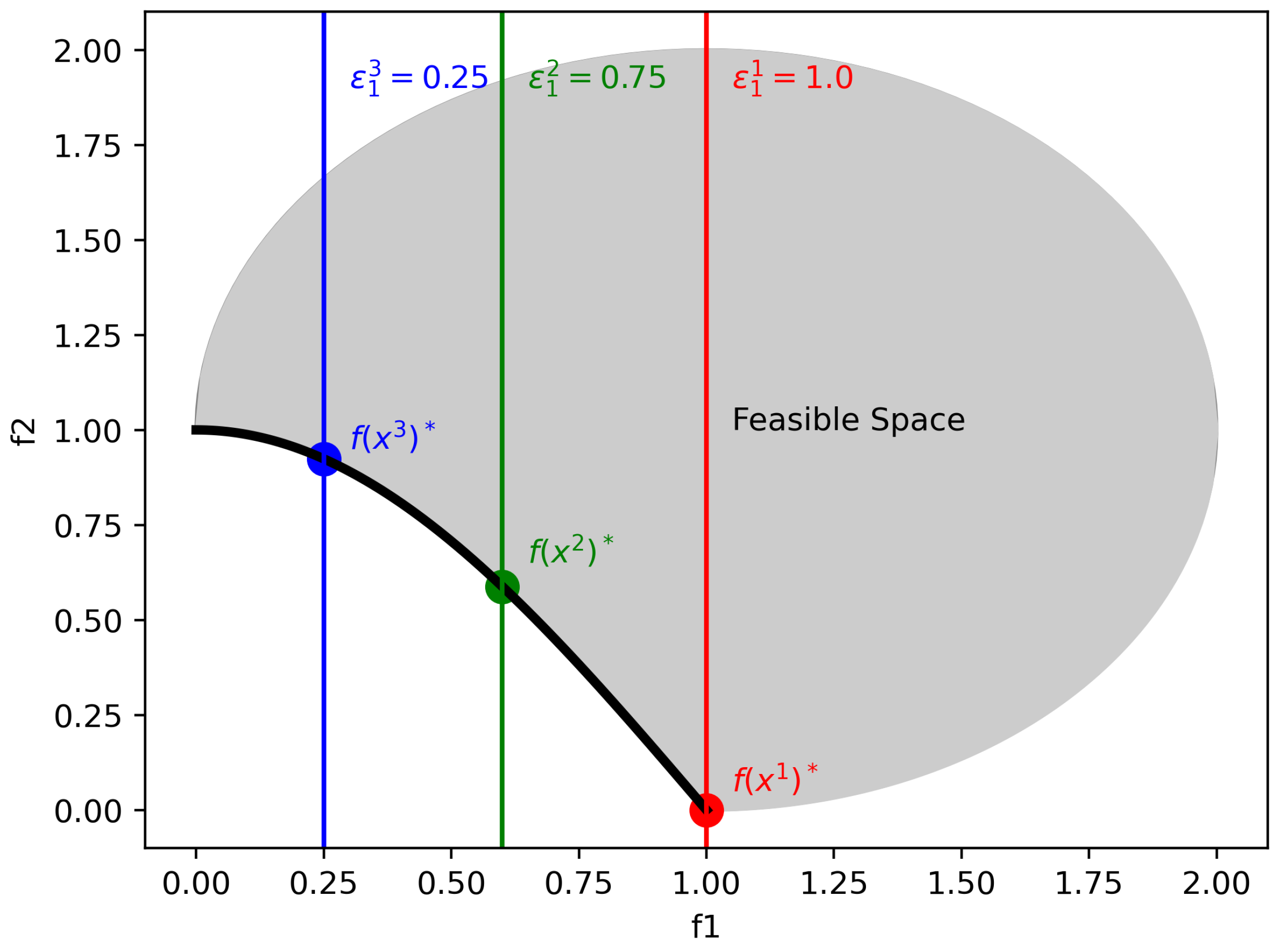 Preprints 140463 g011