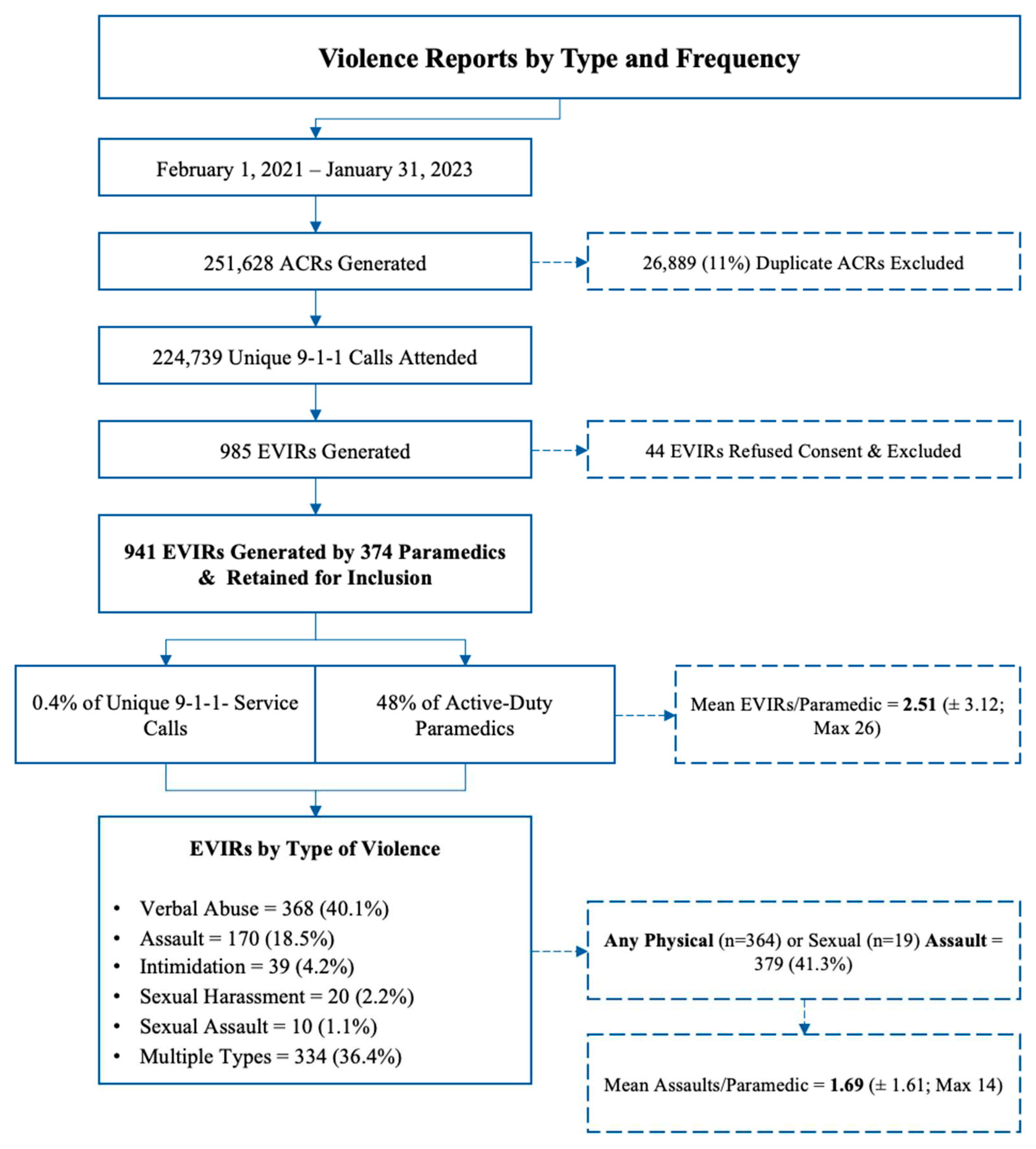 Preprints 79475 g001