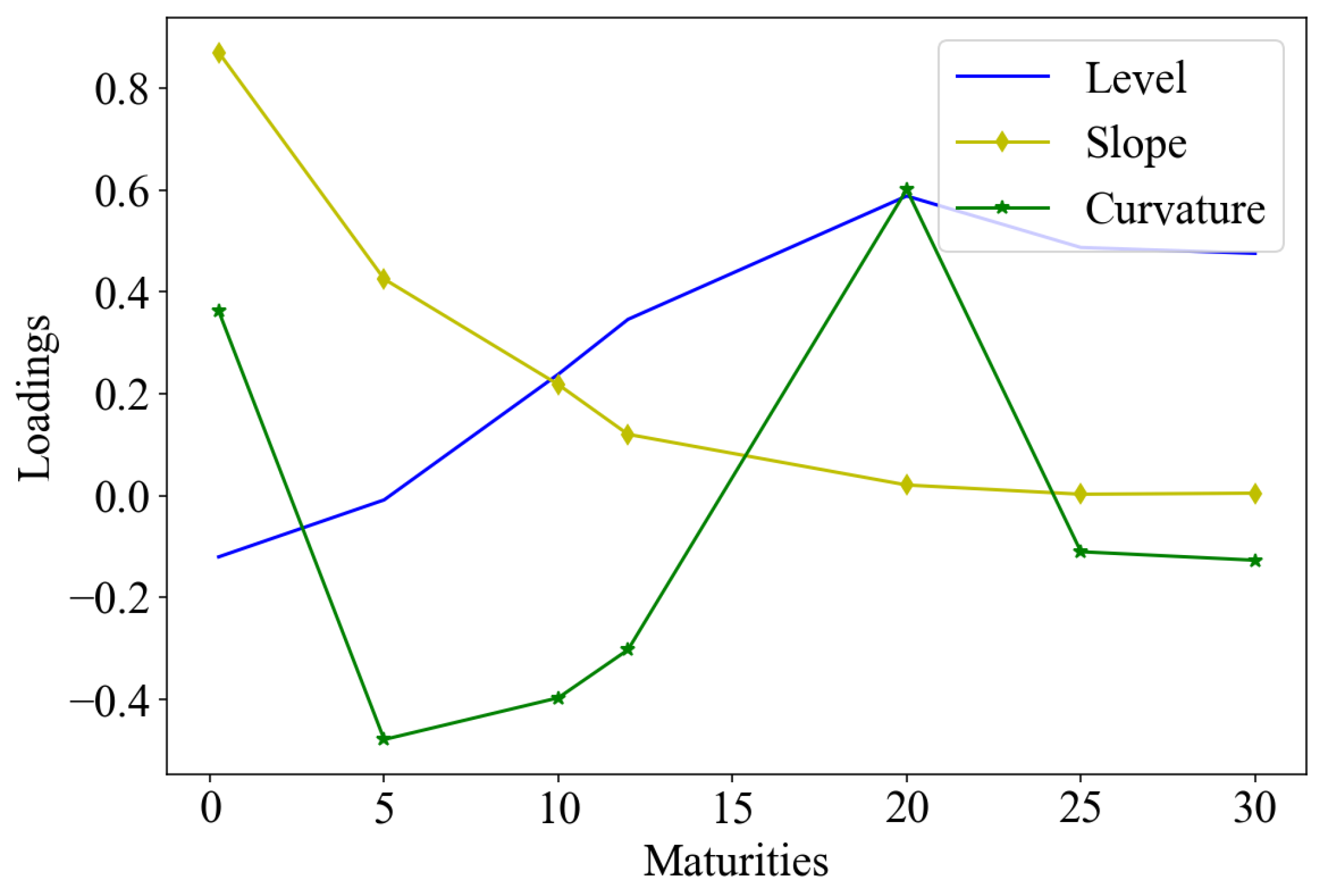 Preprints 147011 g001