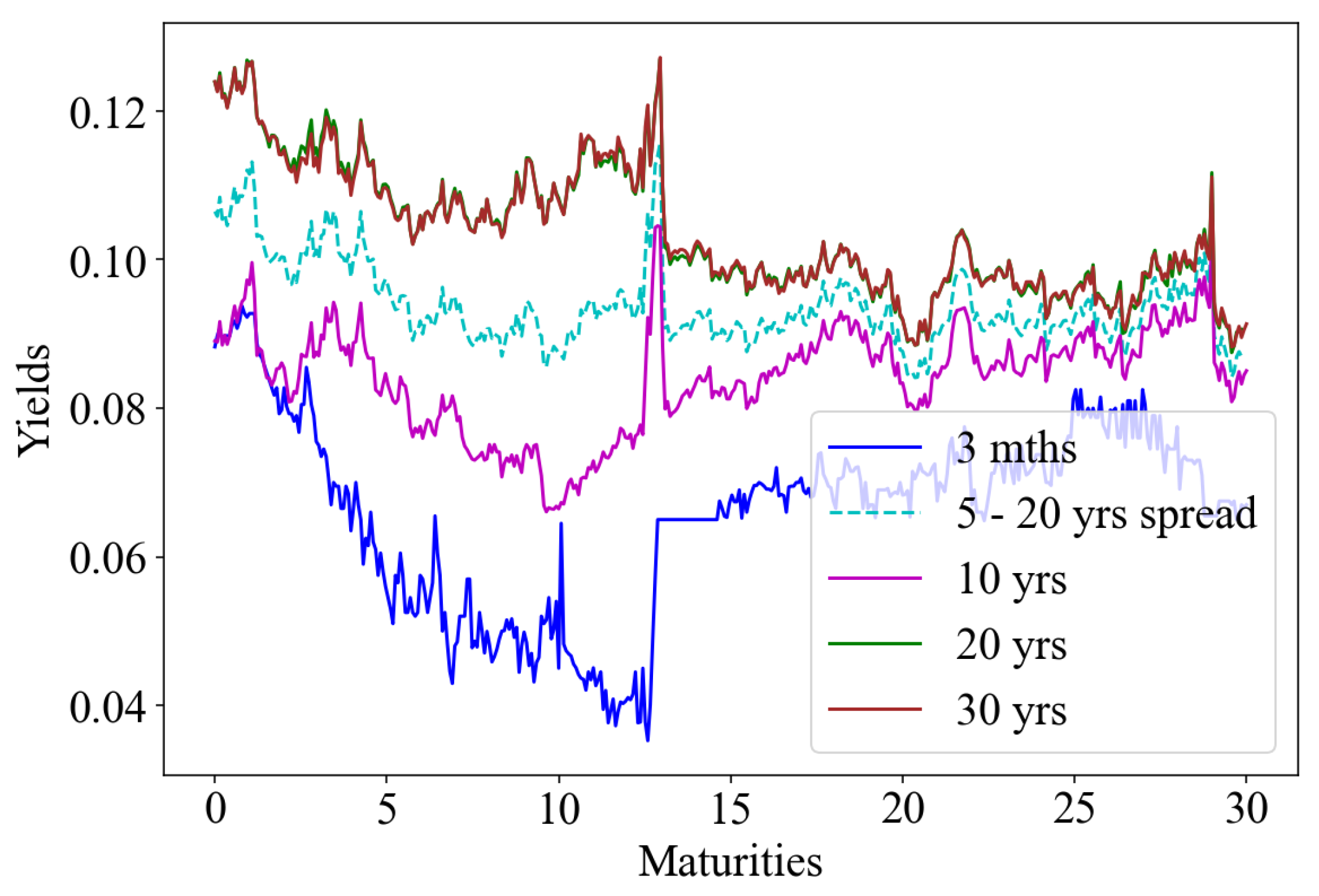 Preprints 147011 g002