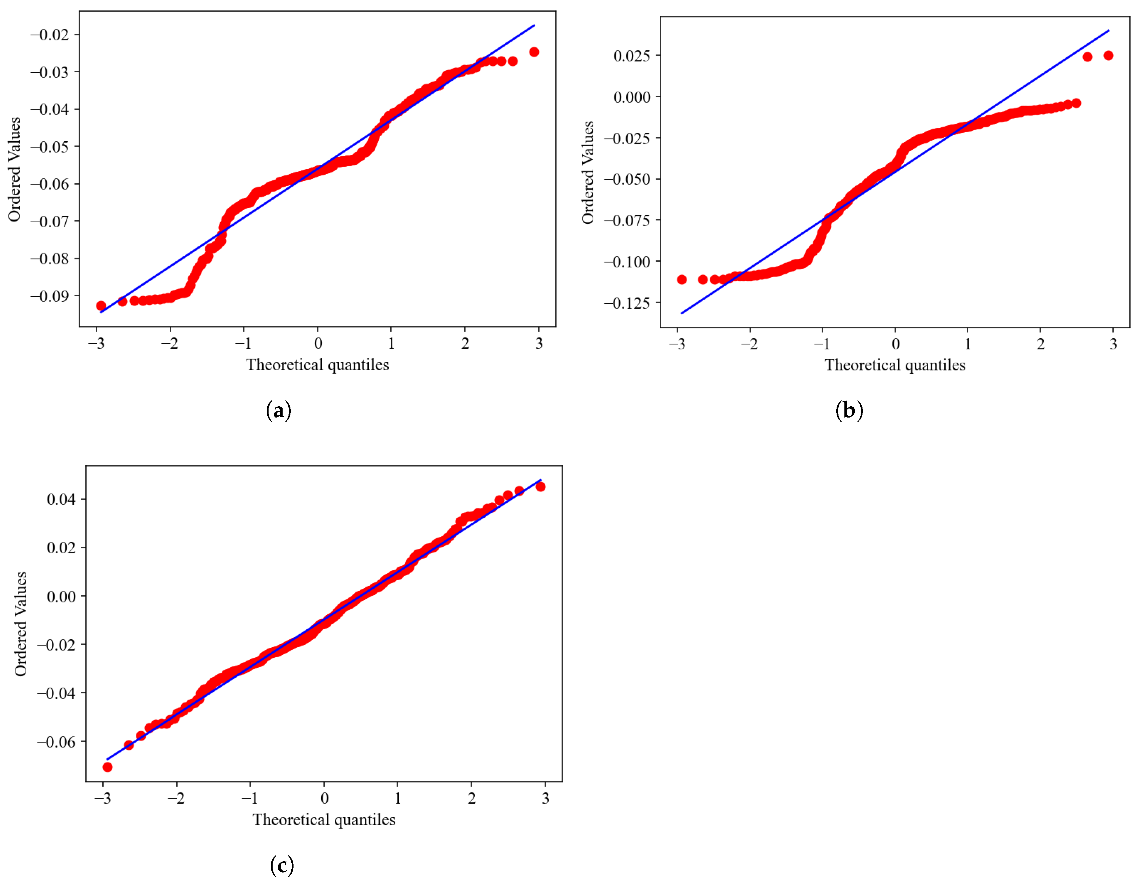 Preprints 147011 g003