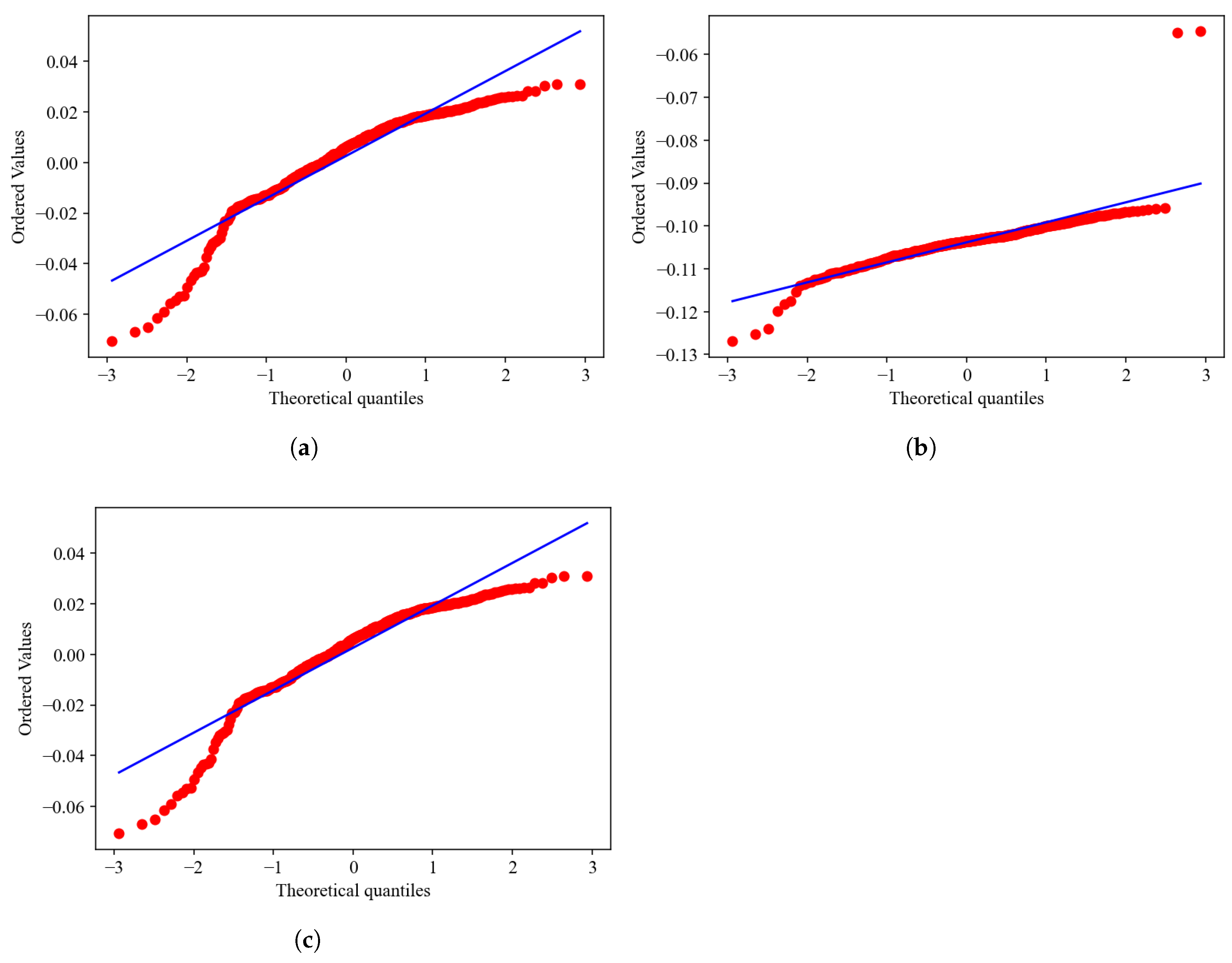 Preprints 147011 g004