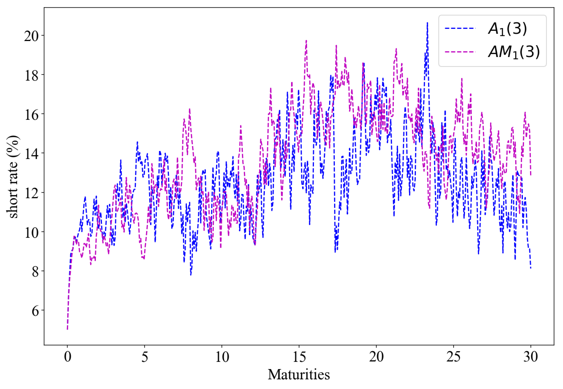 Preprints 147011 g005