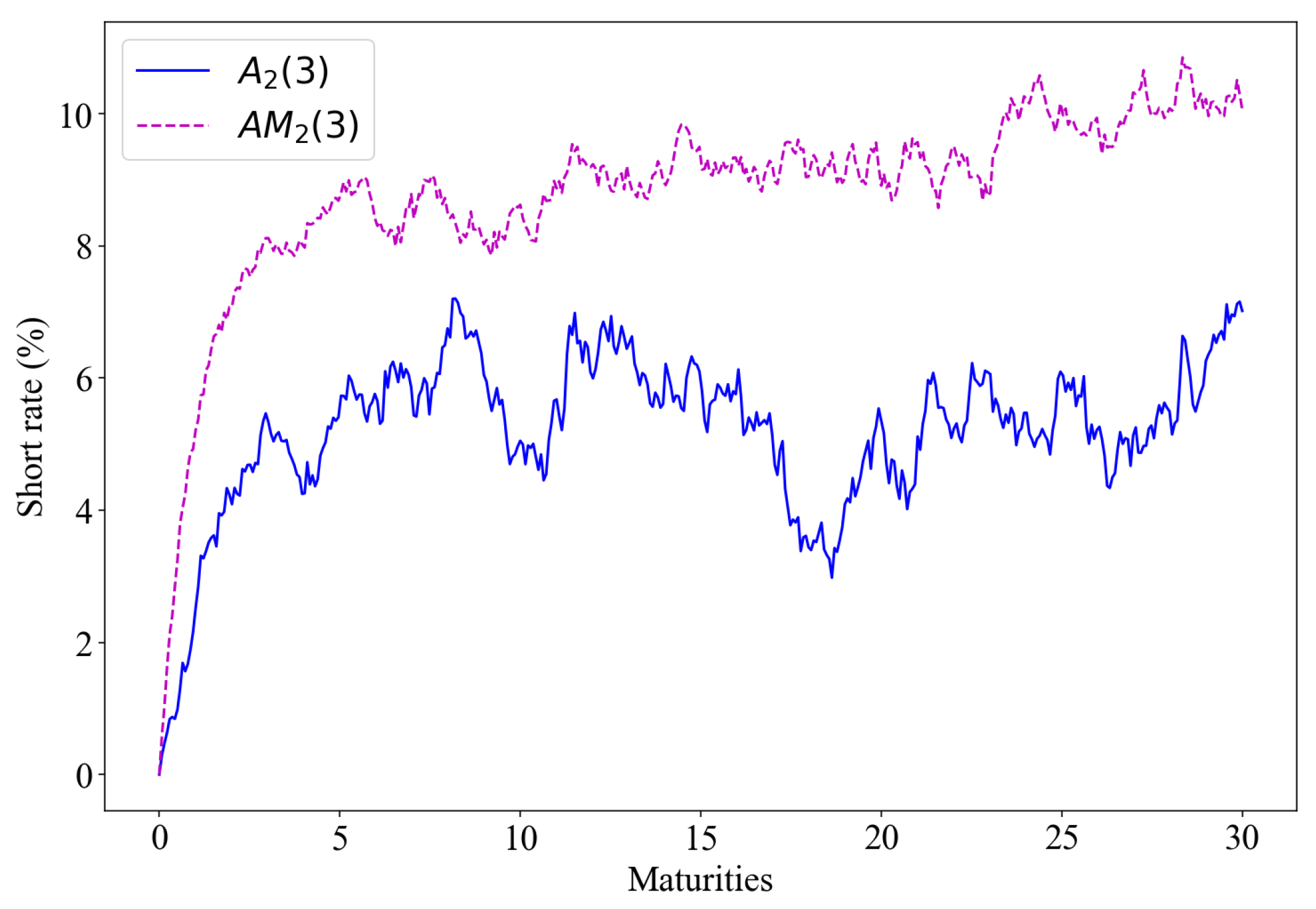 Preprints 147011 g006