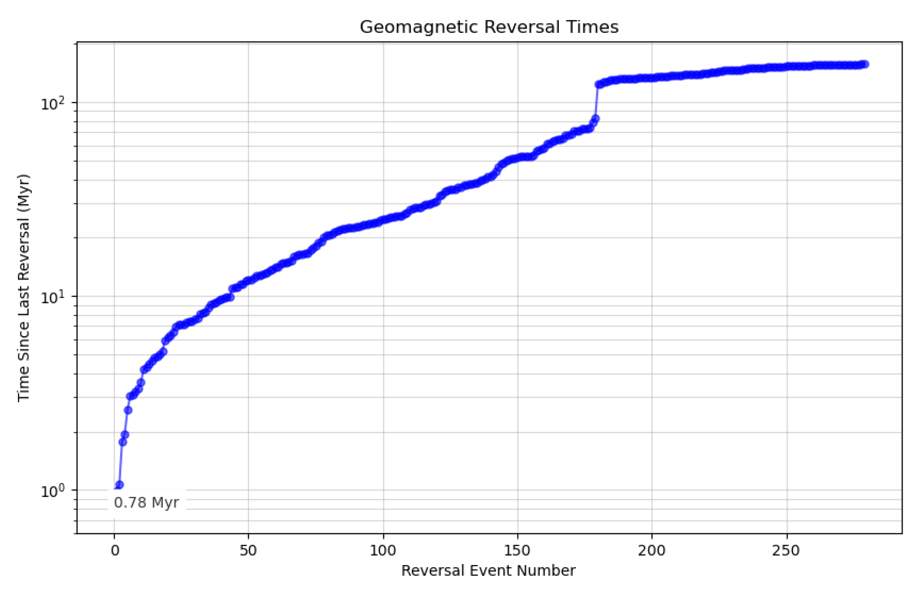 Preprints 159940 g003