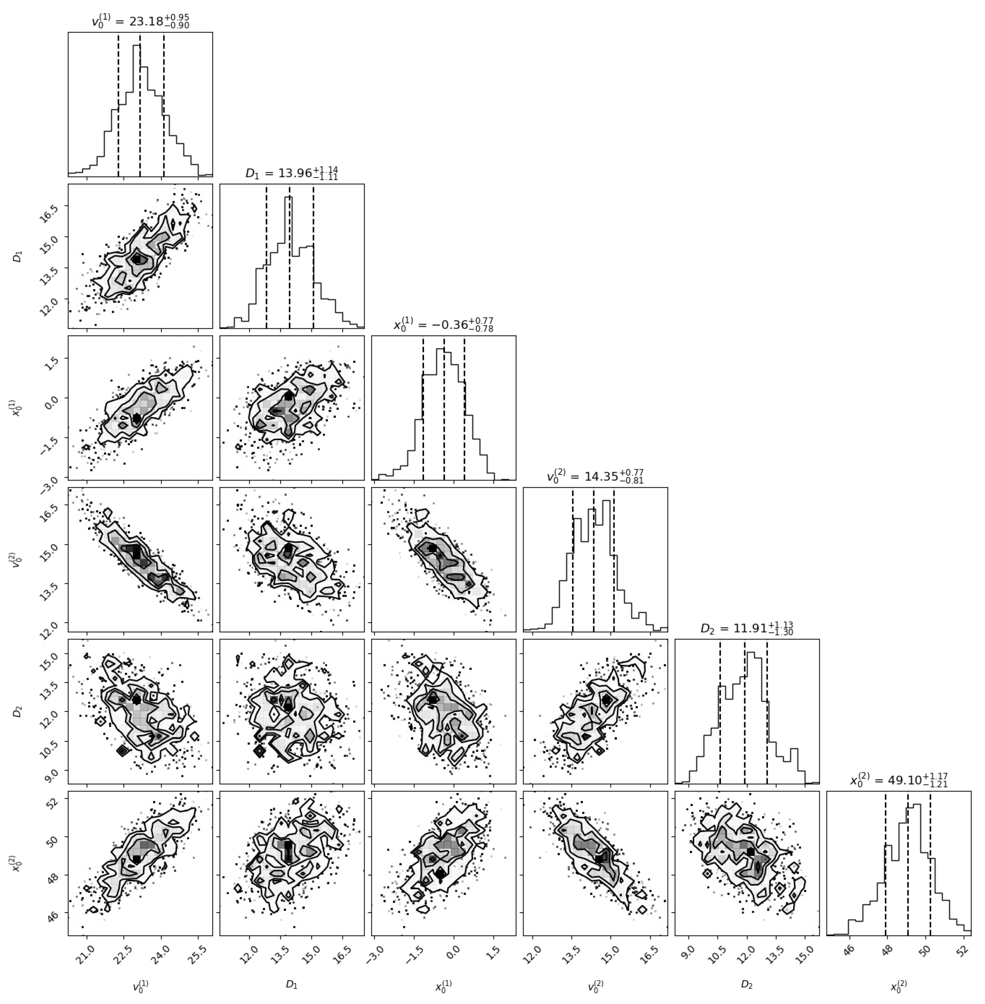 Preprints 159940 g009