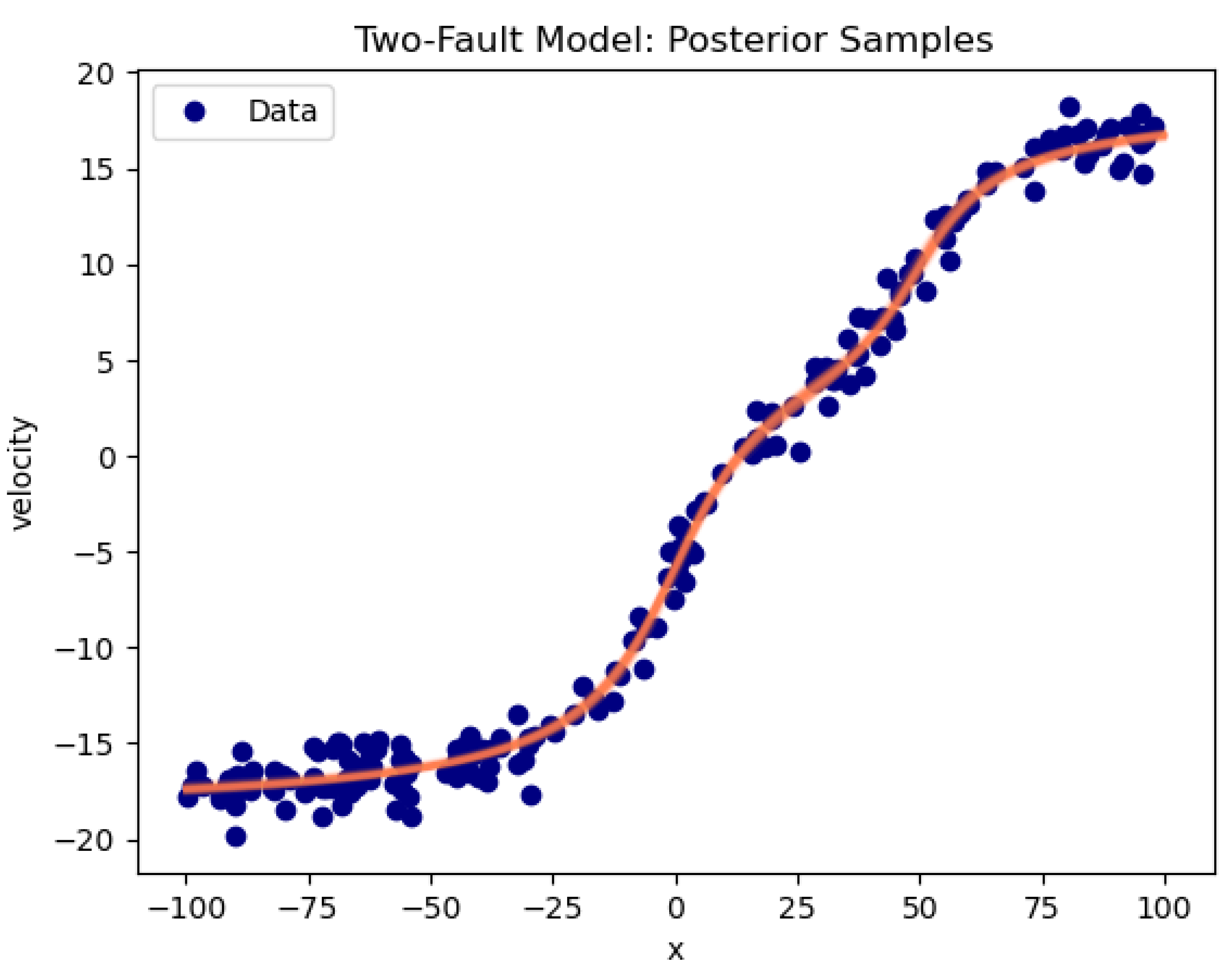 Preprints 159940 g012