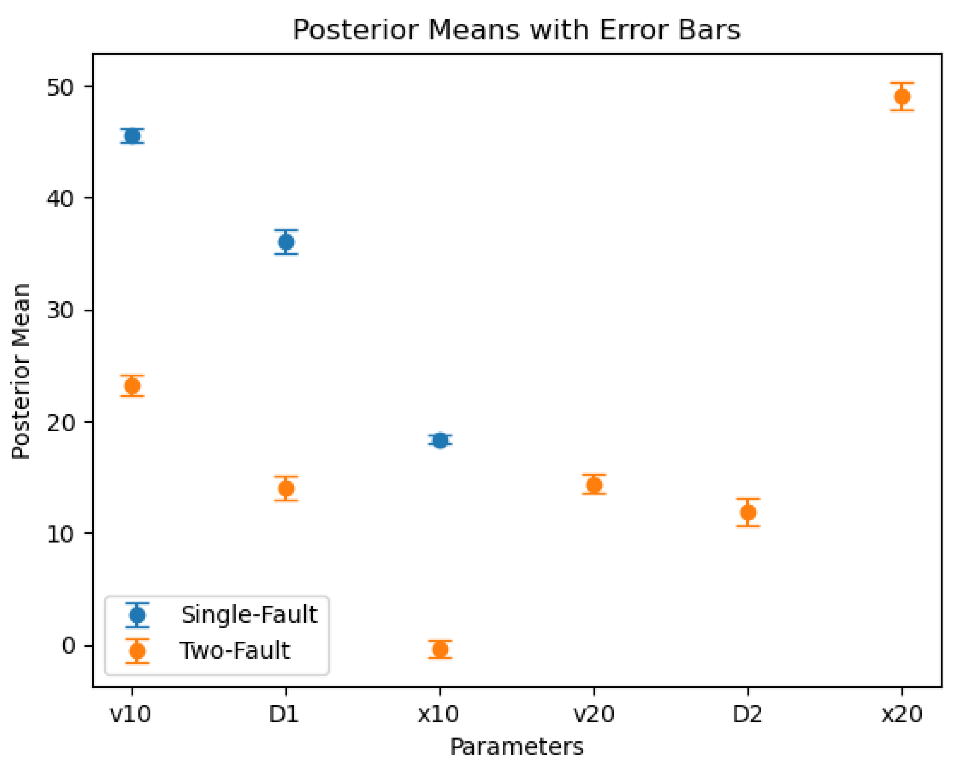 Preprints 159940 g015