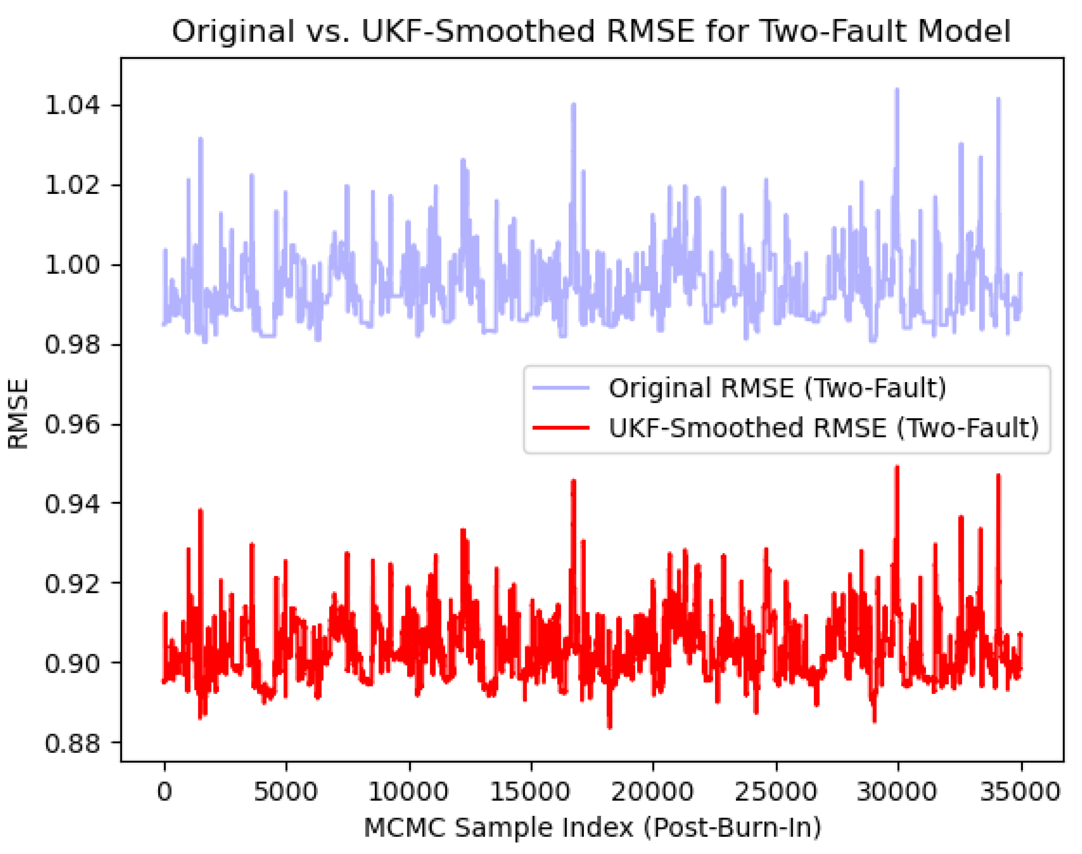 Preprints 159940 g016