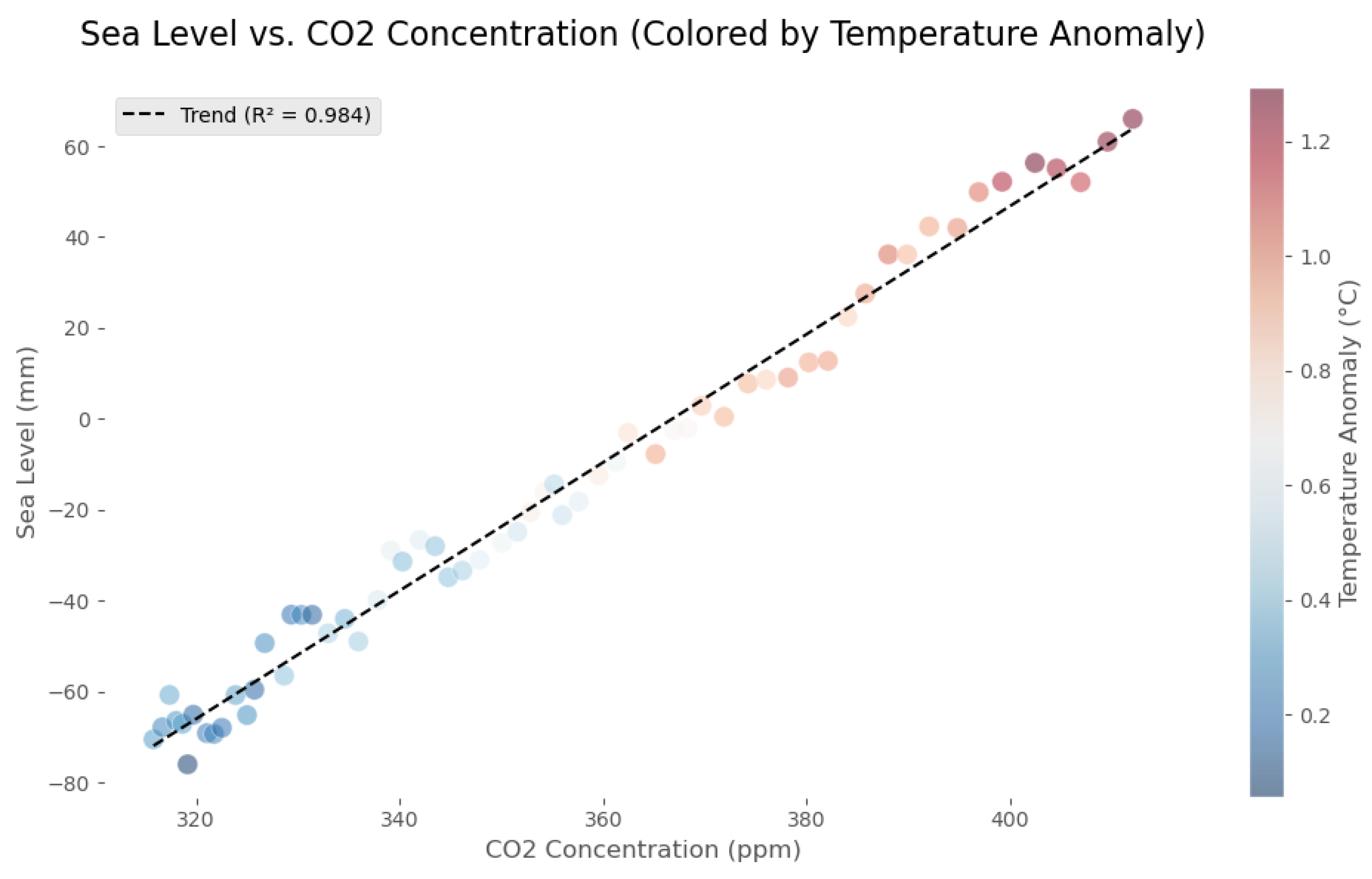 Preprints 159940 g021