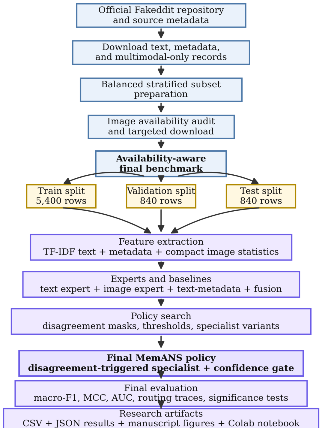 Preprints 222227 g002