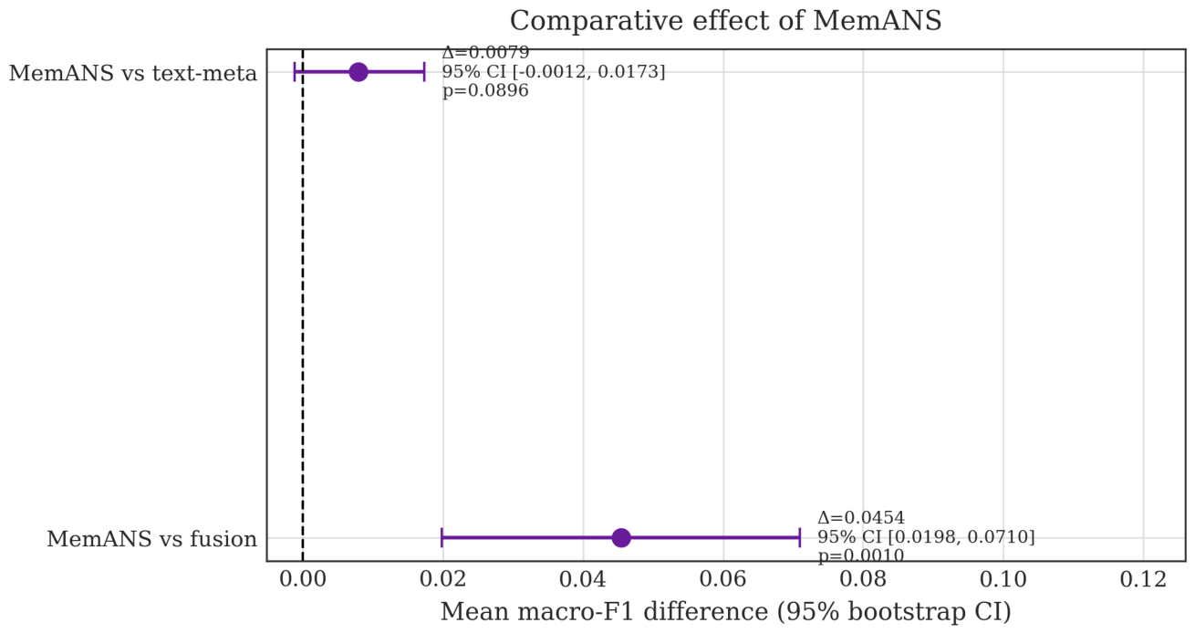 Preprints 222227 g004