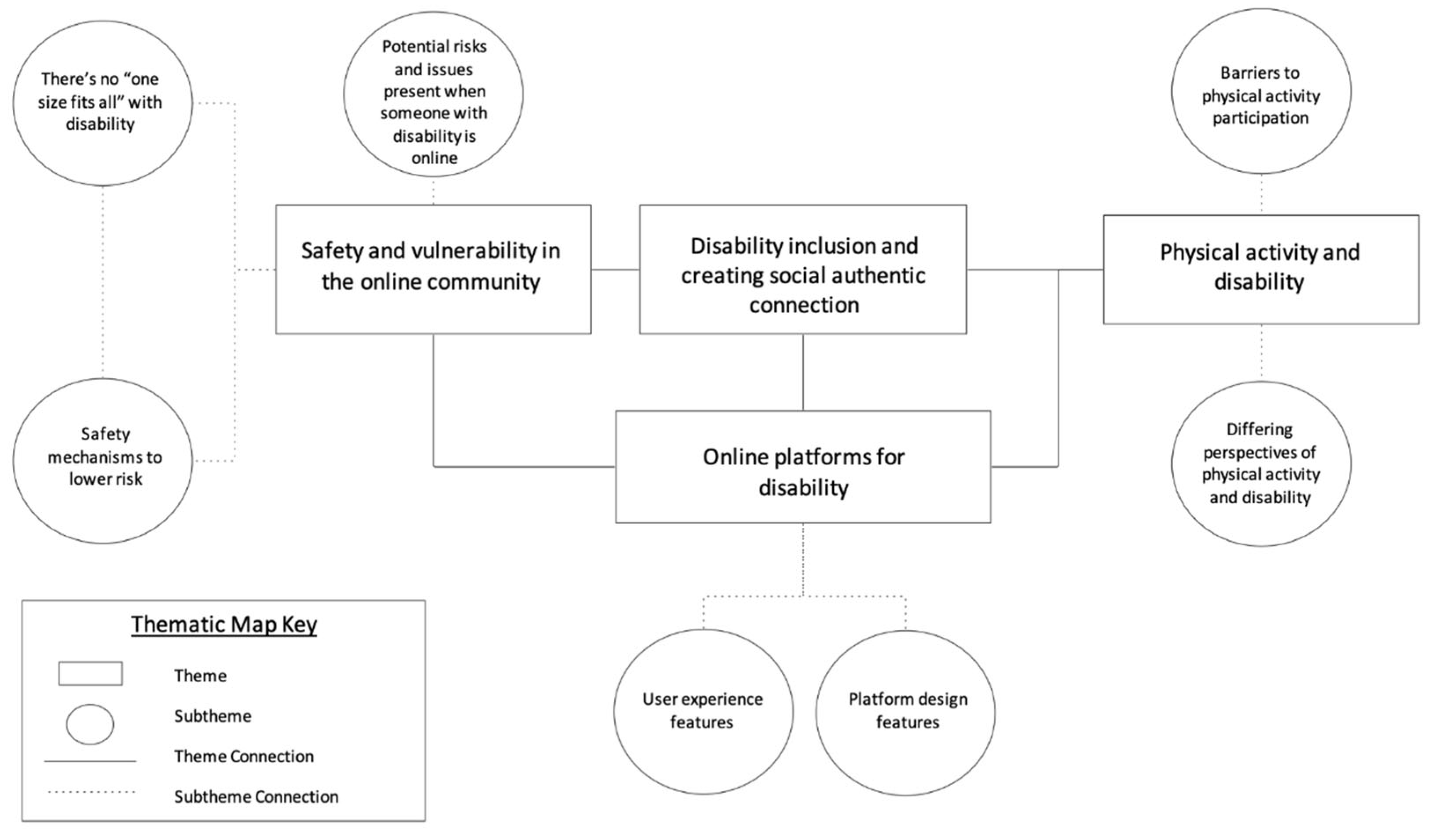 Preprints 165360 g002