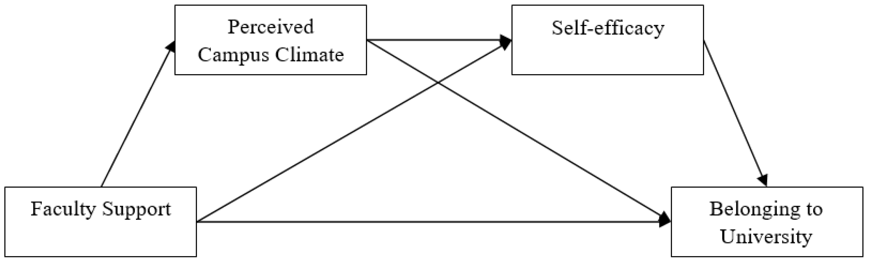 Preprints 167493 g001