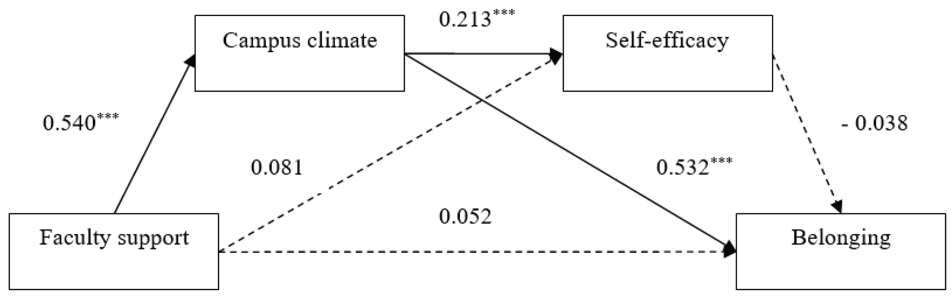 Preprints 167493 g002