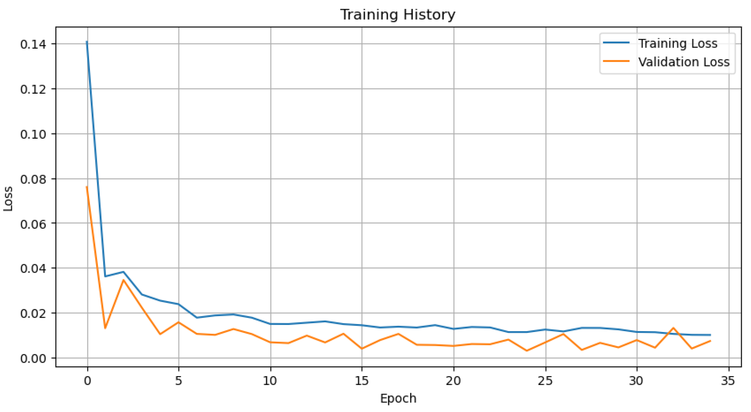Preprints 156756 g005