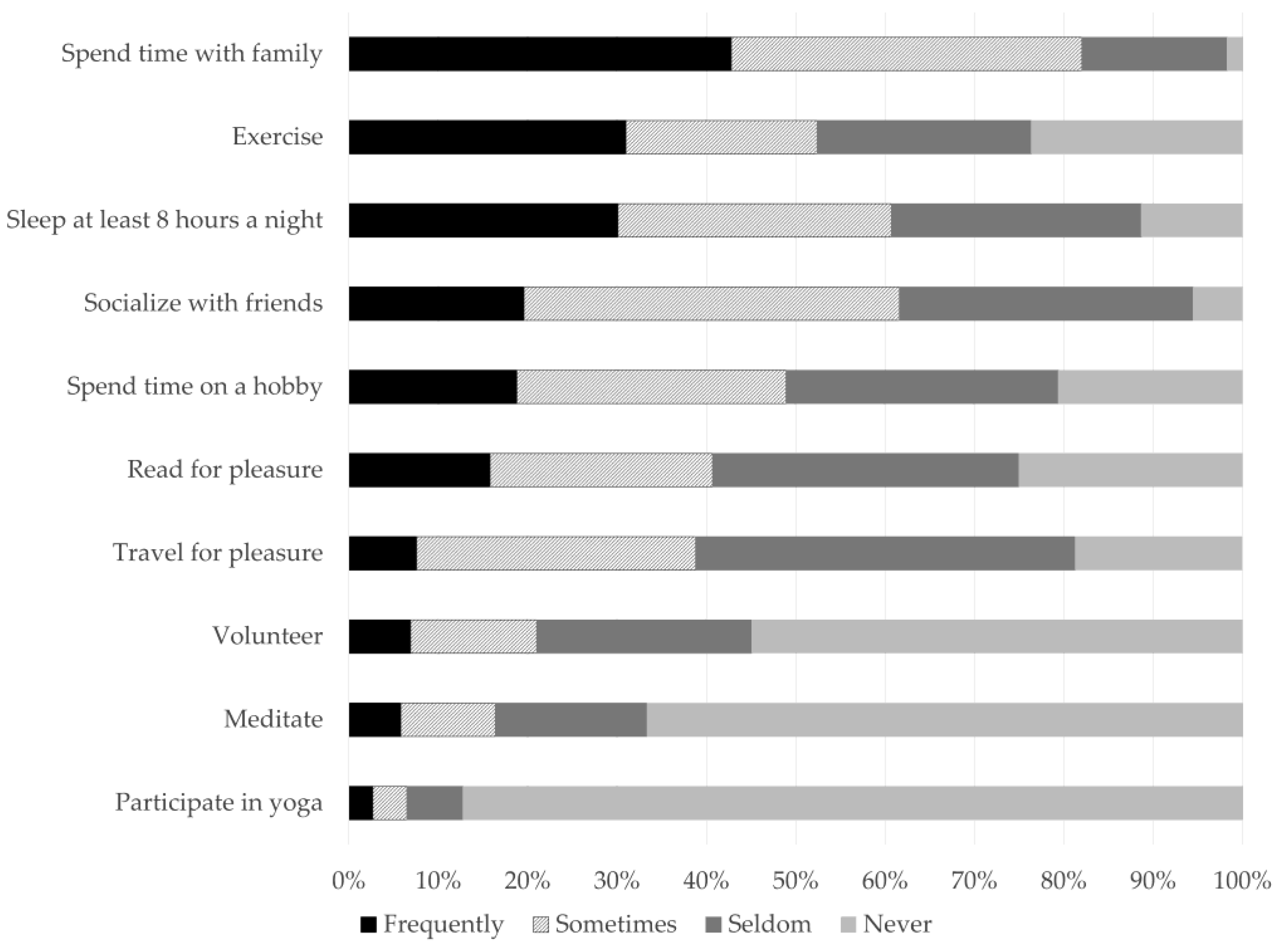 Preprints 169740 g001