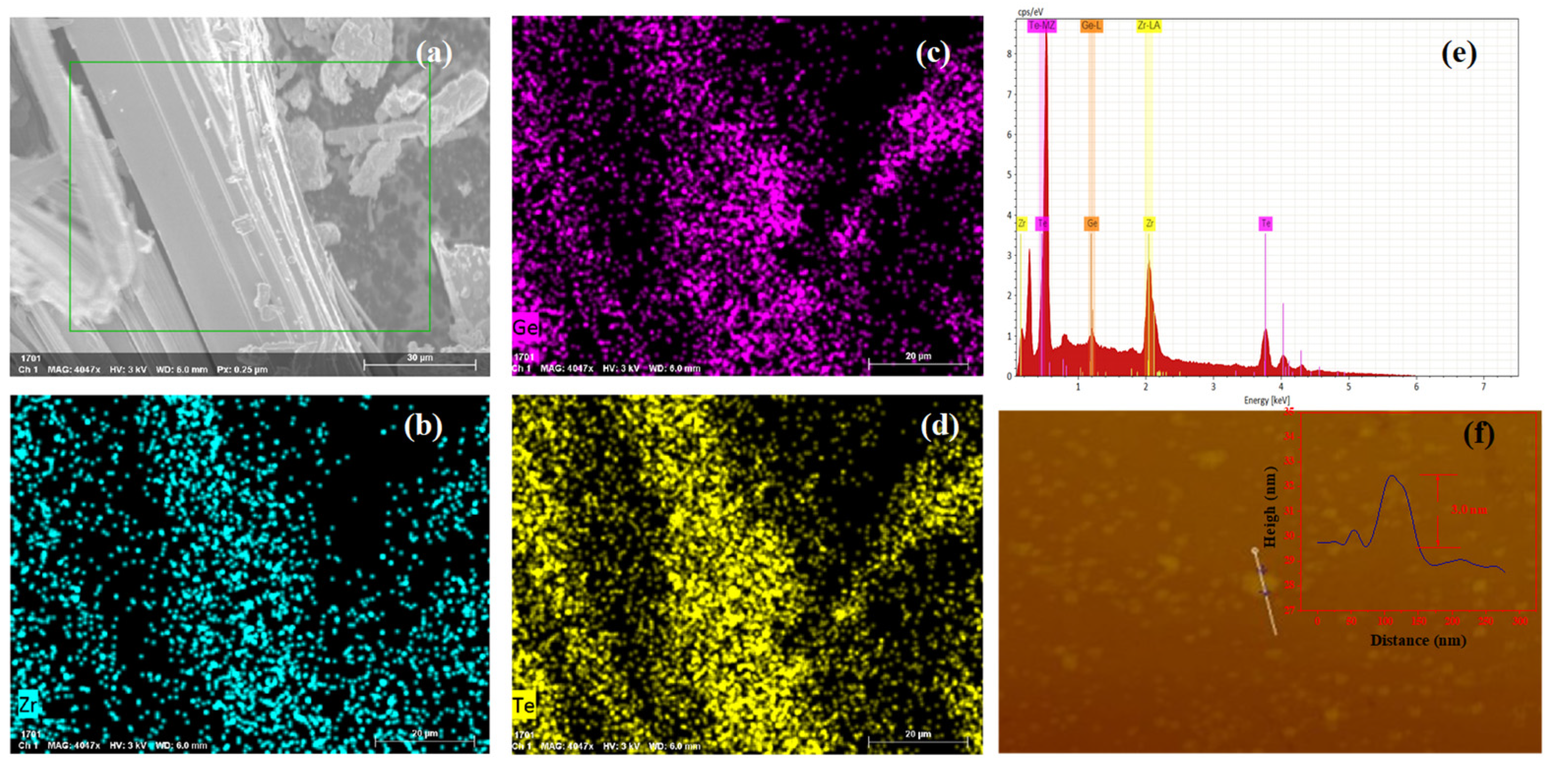 Preprints 203371 g003
