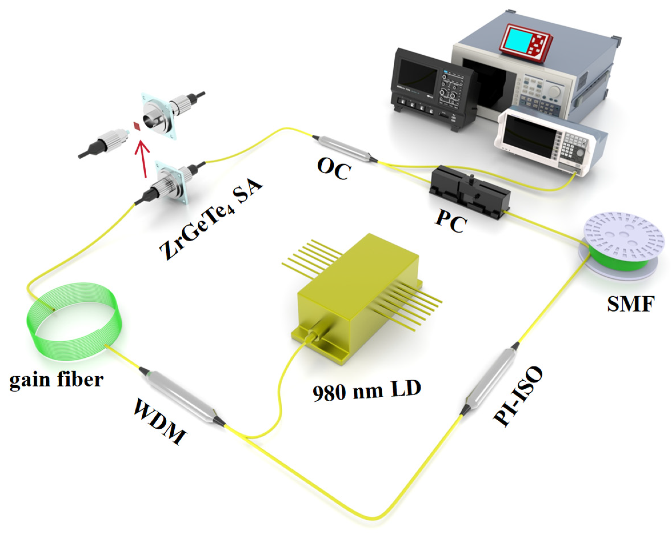 Preprints 203371 g005