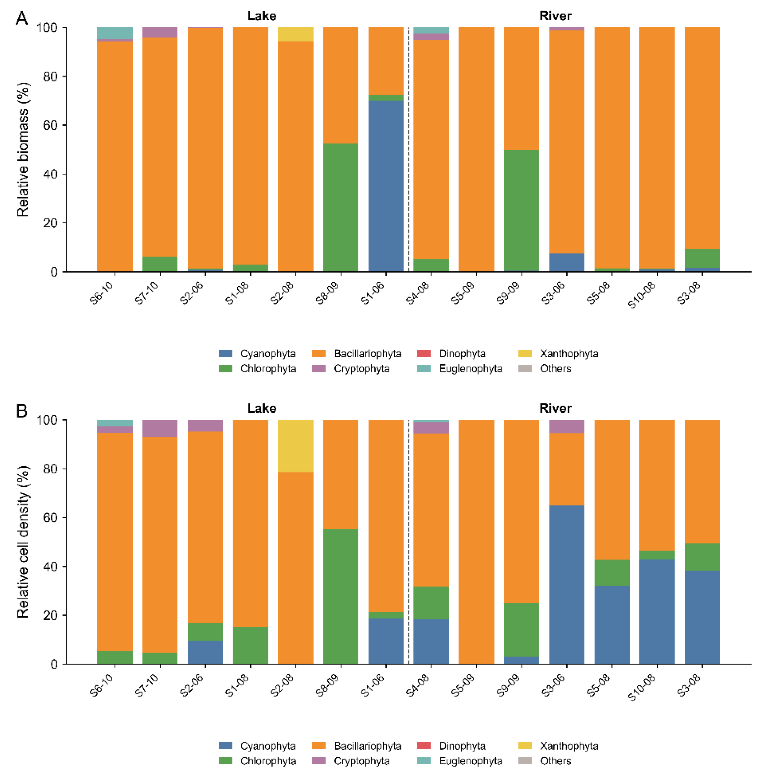 Preprints 228382 g003