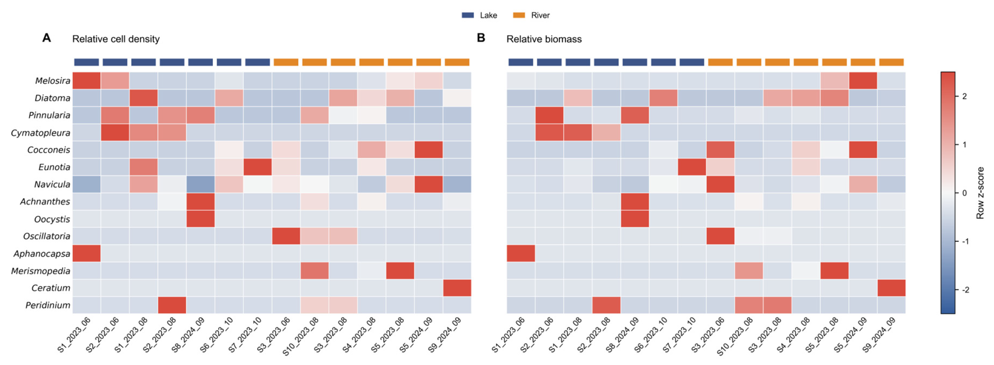 Preprints 228382 g005