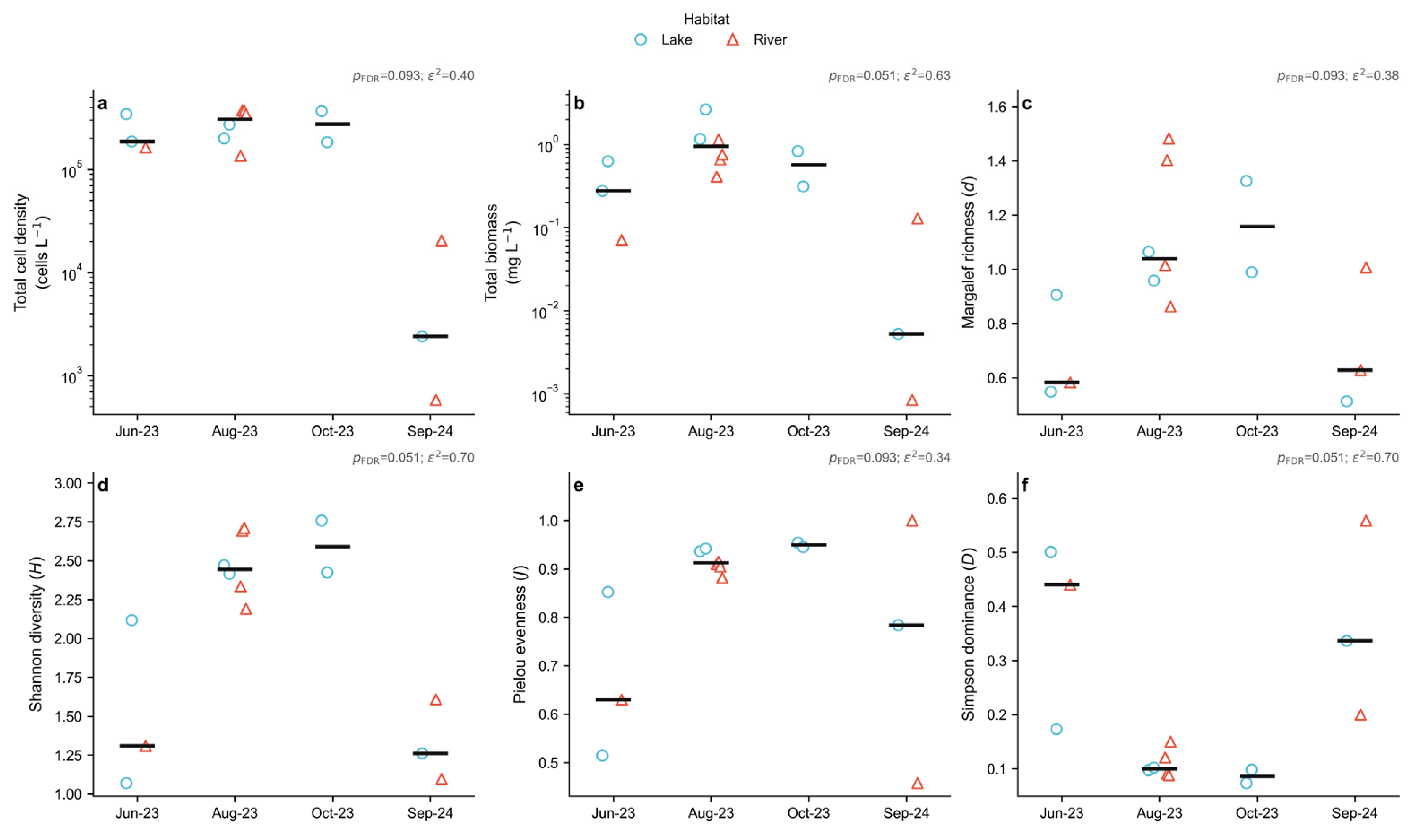 Preprints 228382 g006