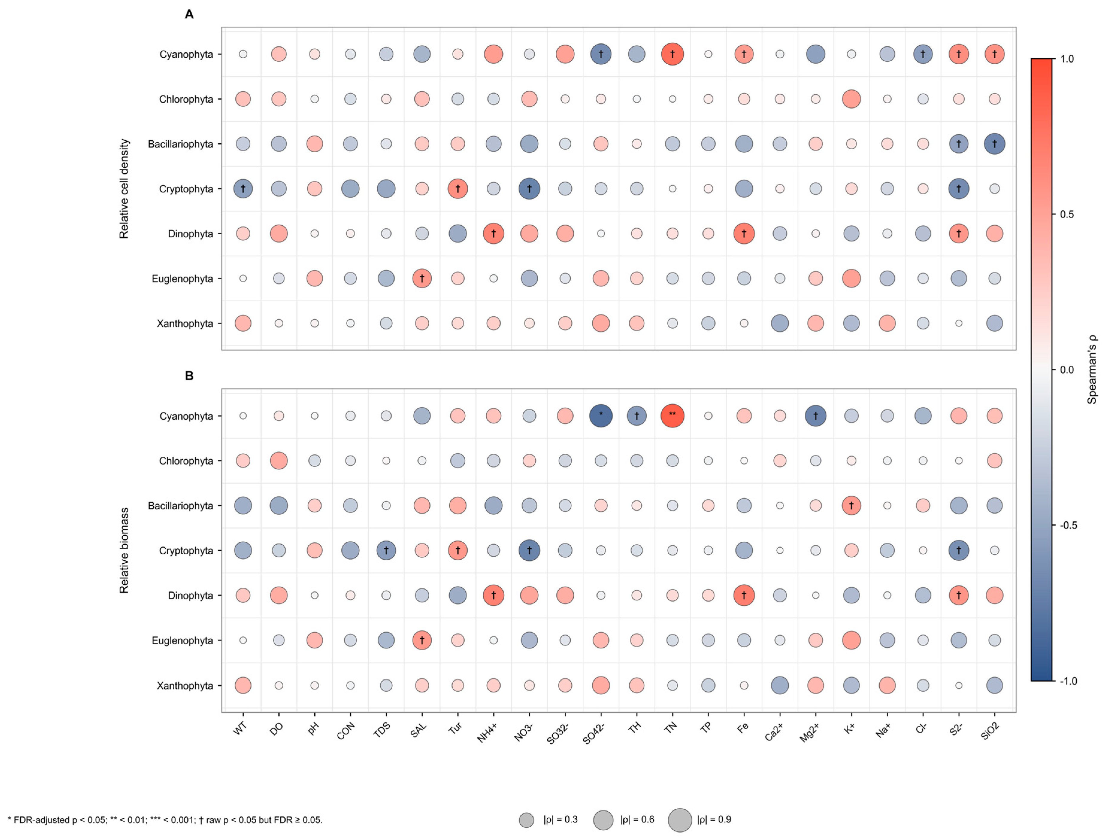 Preprints 228382 g009