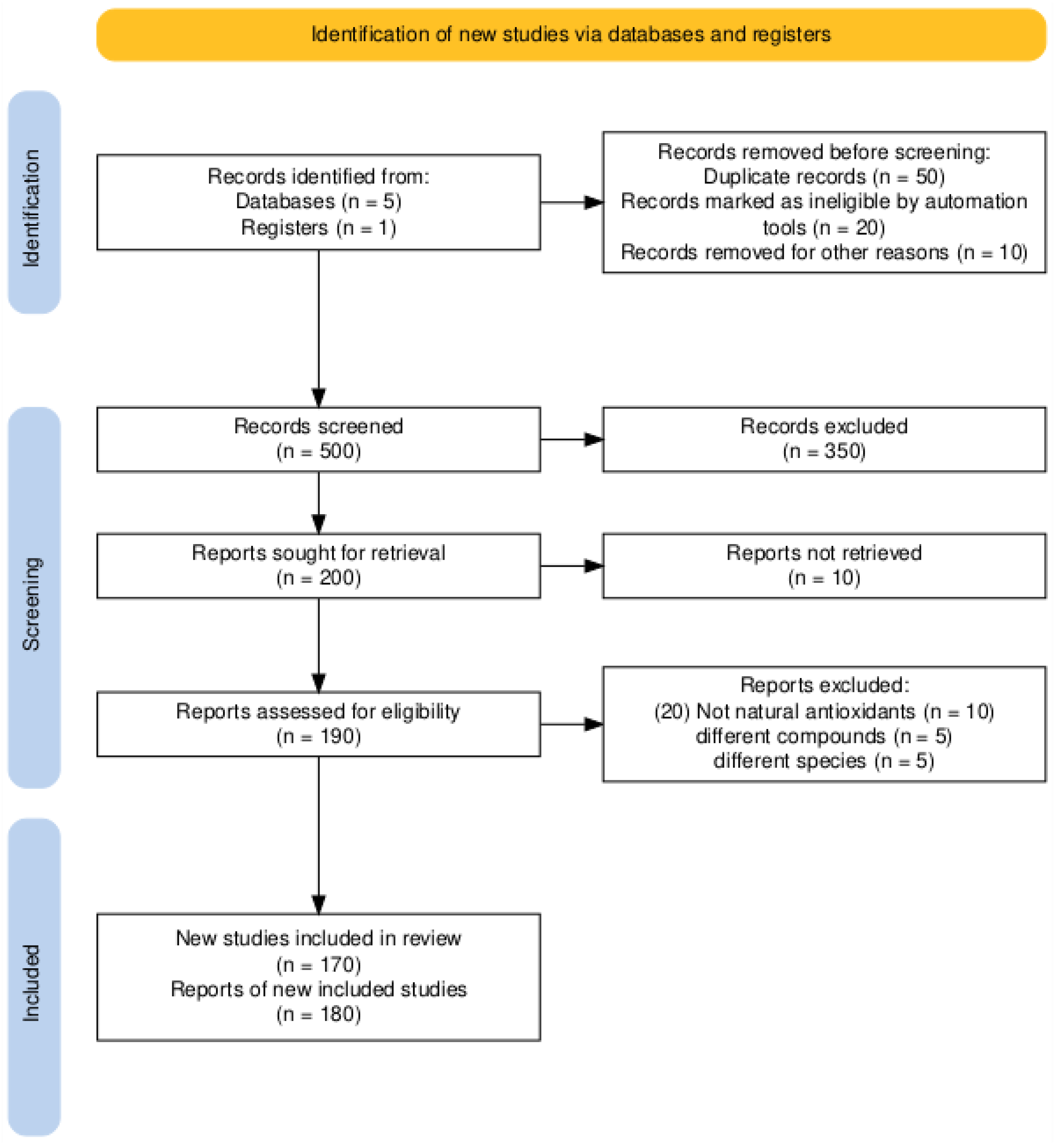 Preprints 172472 g004