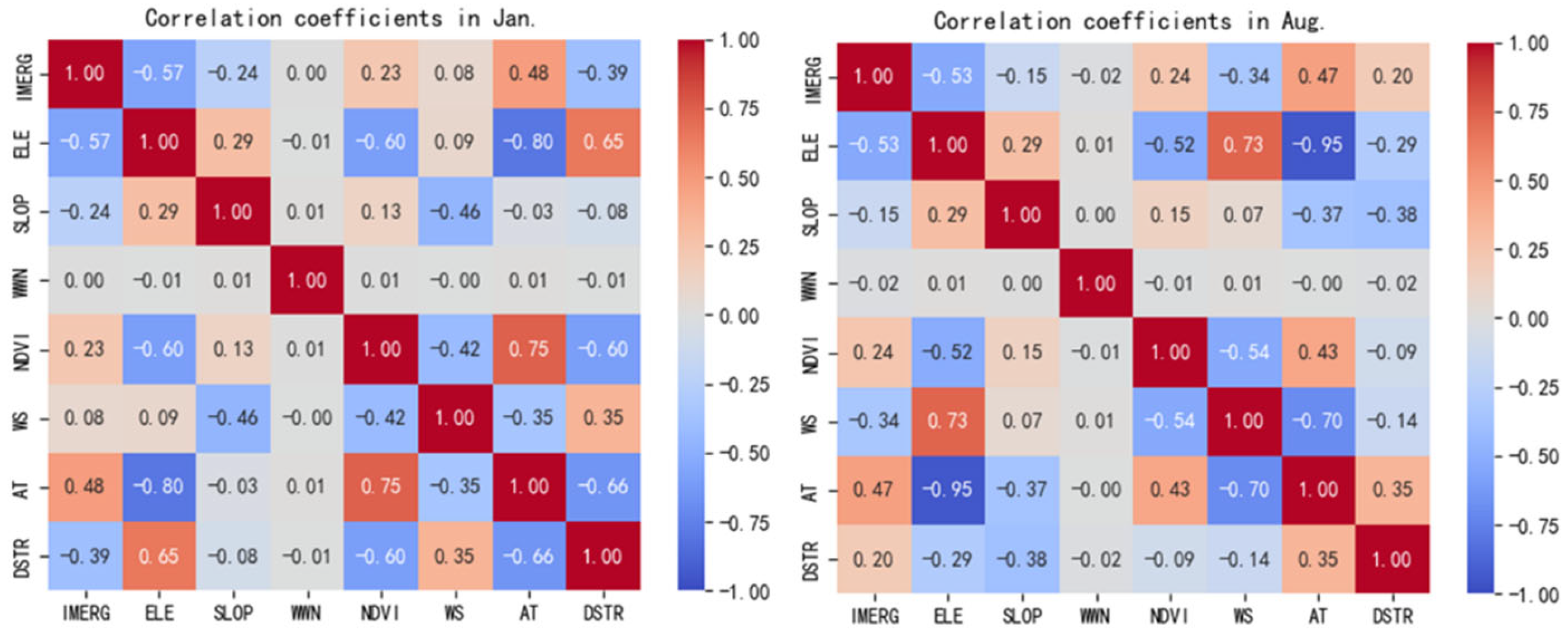 Preprints 165502 g002