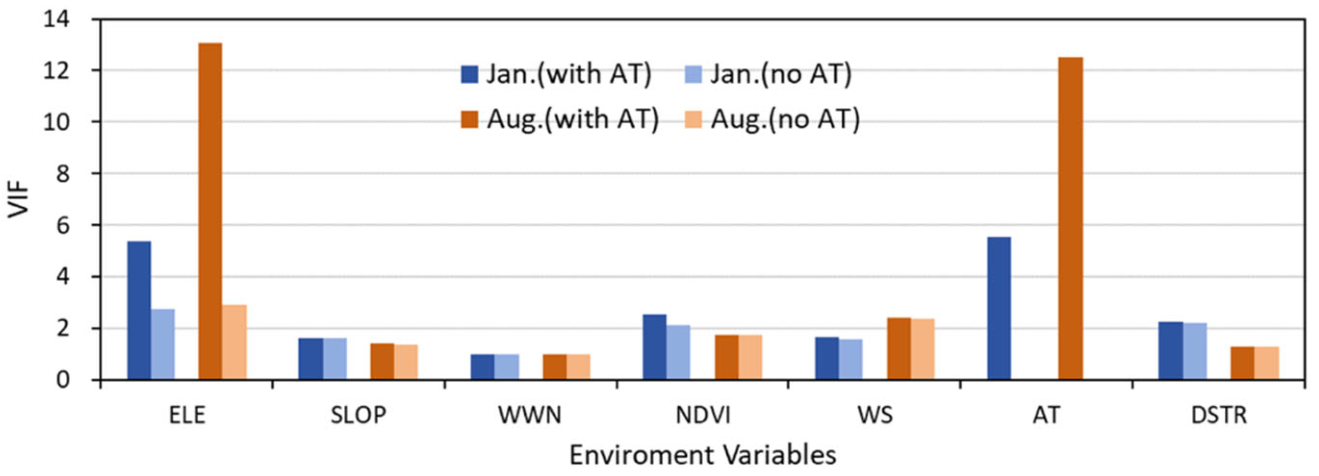 Preprints 165502 g003