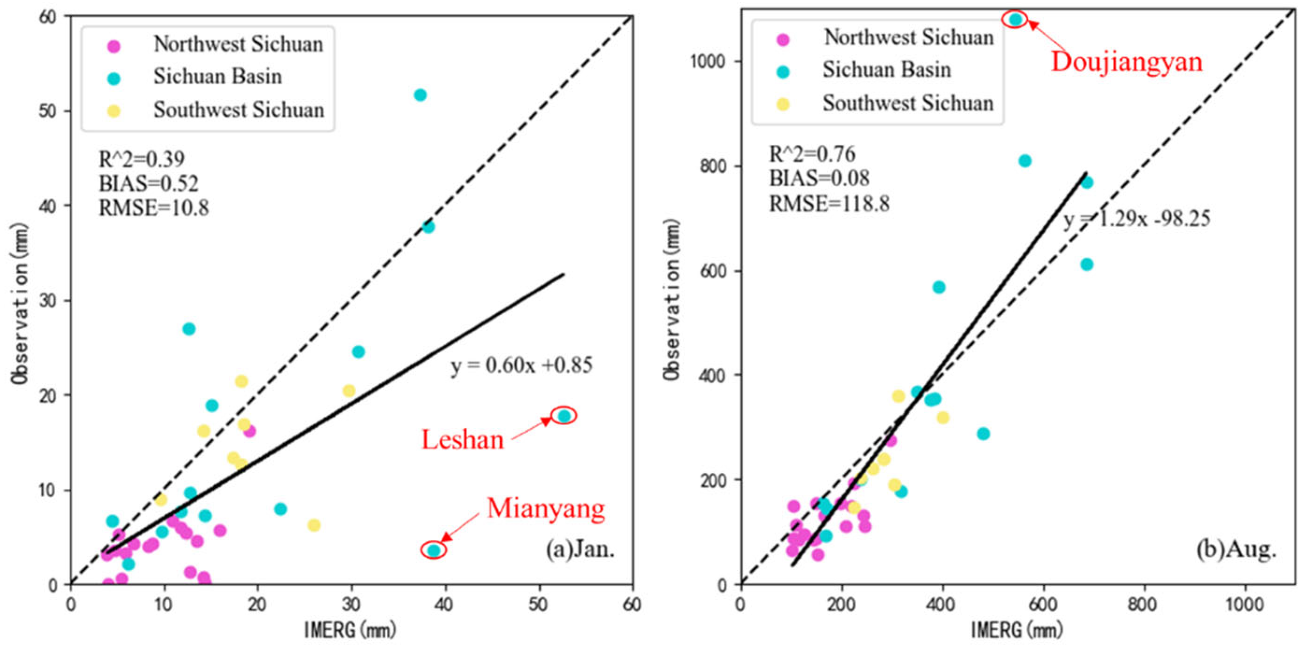 Preprints 165502 g005