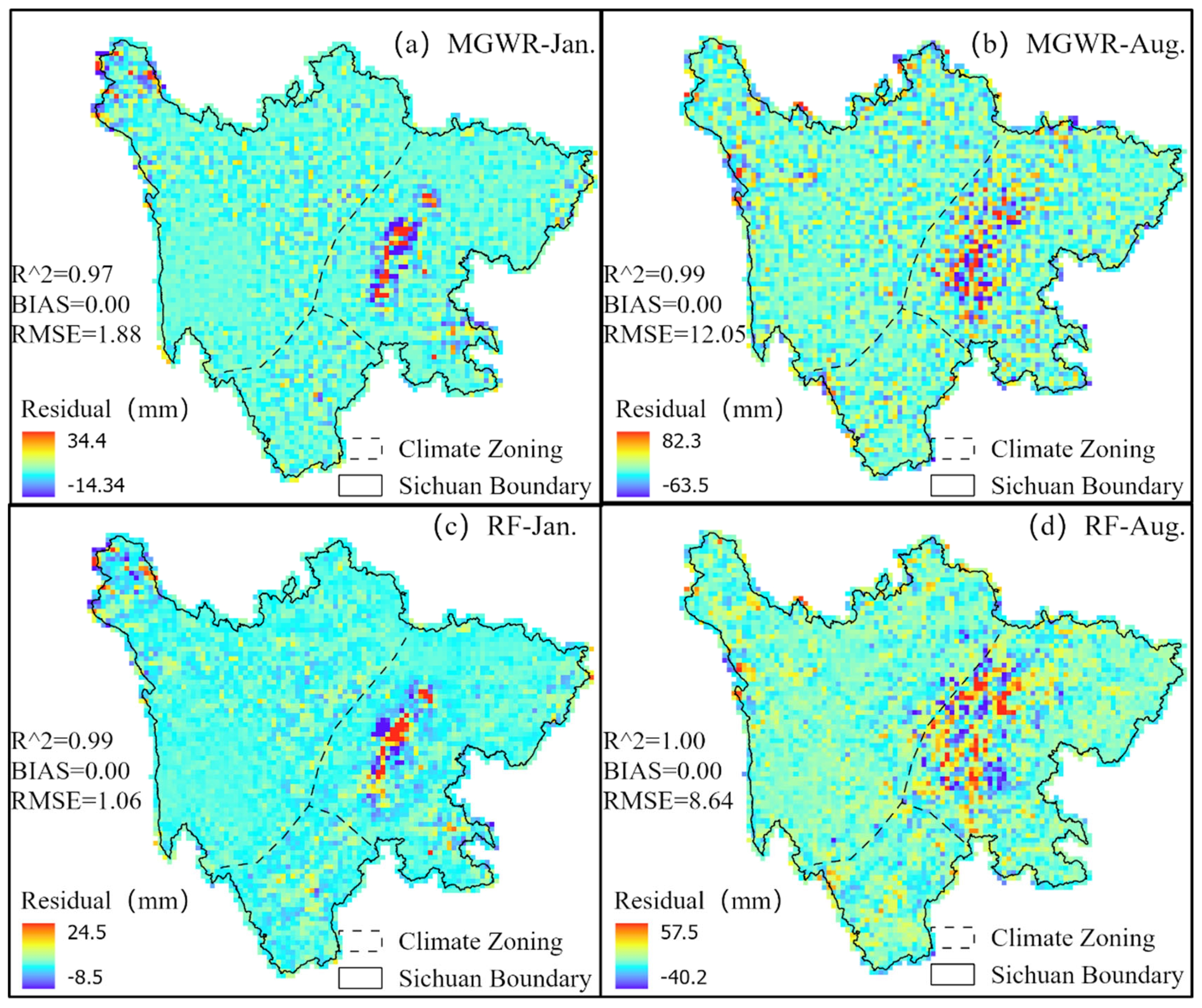 Preprints 165502 g008