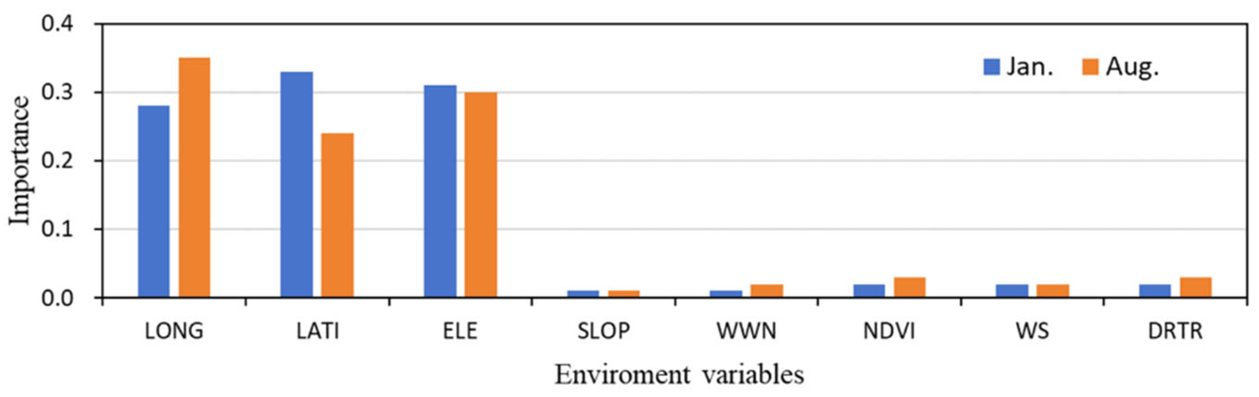 Preprints 165502 g009