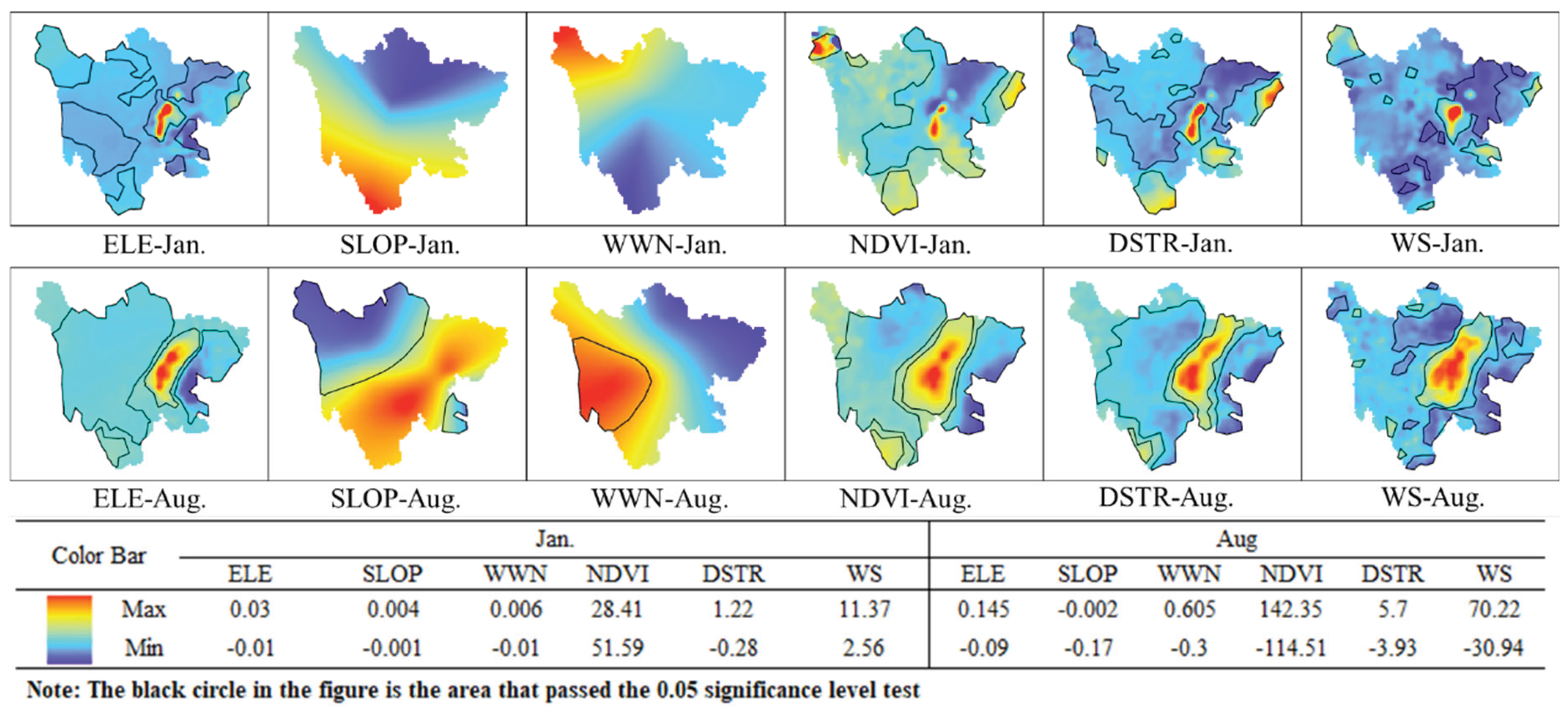 Preprints 165502 g010
