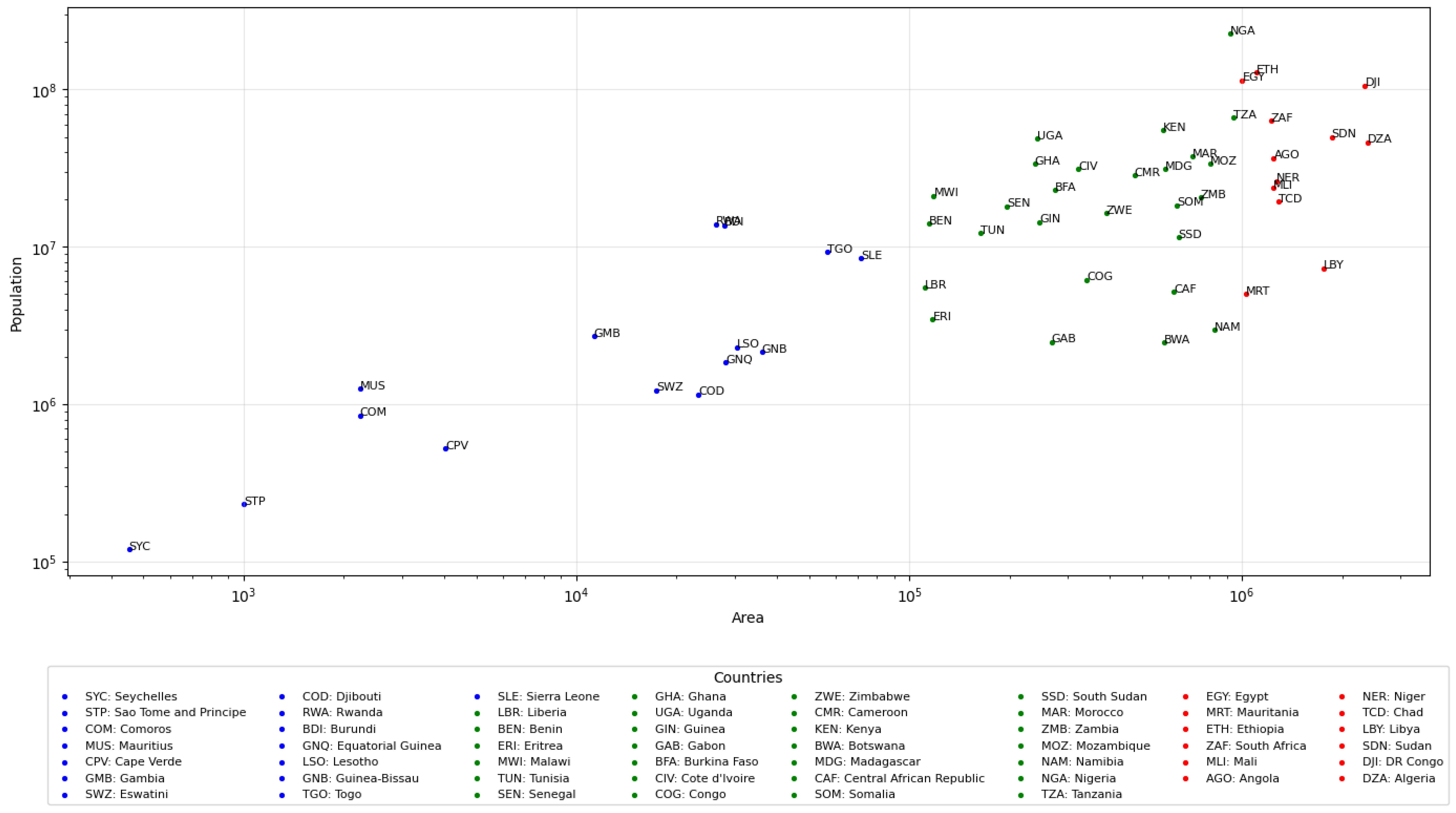 Preprints 153292 g001