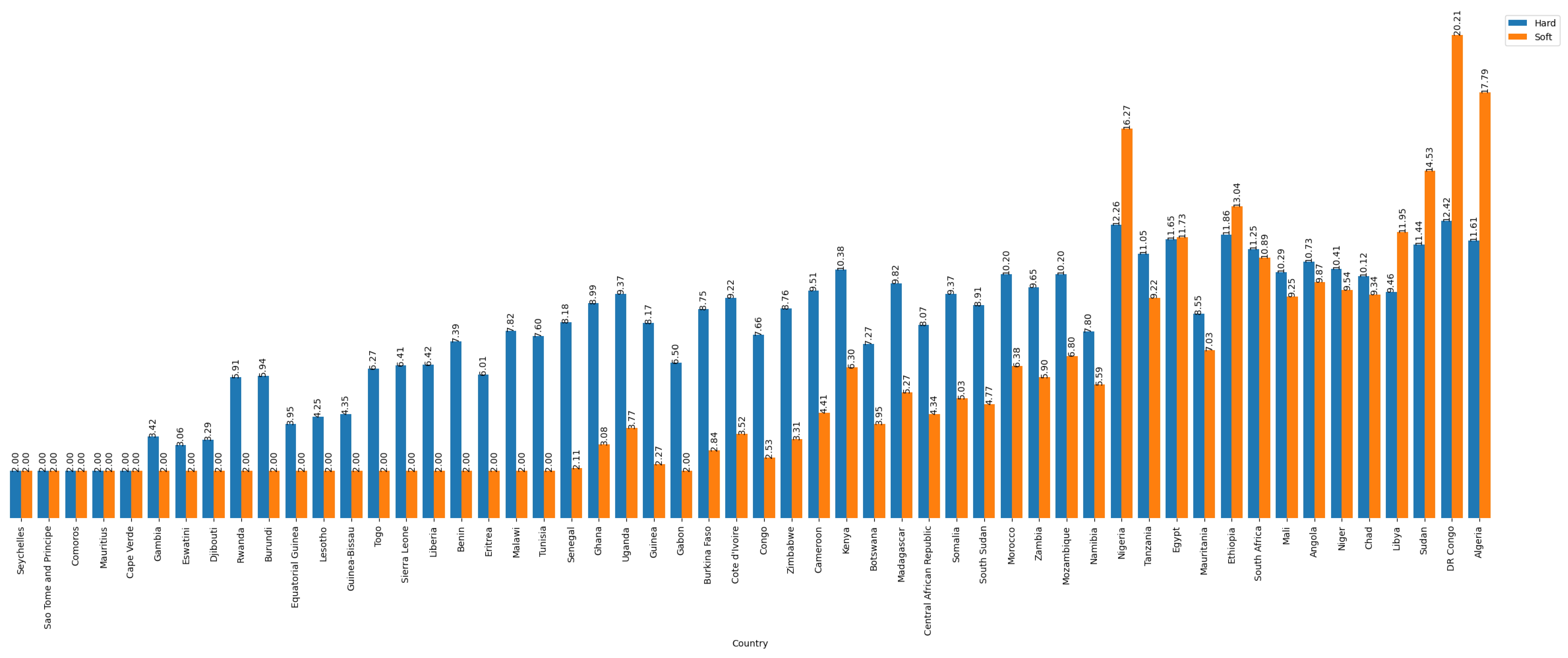 Preprints 153292 g002