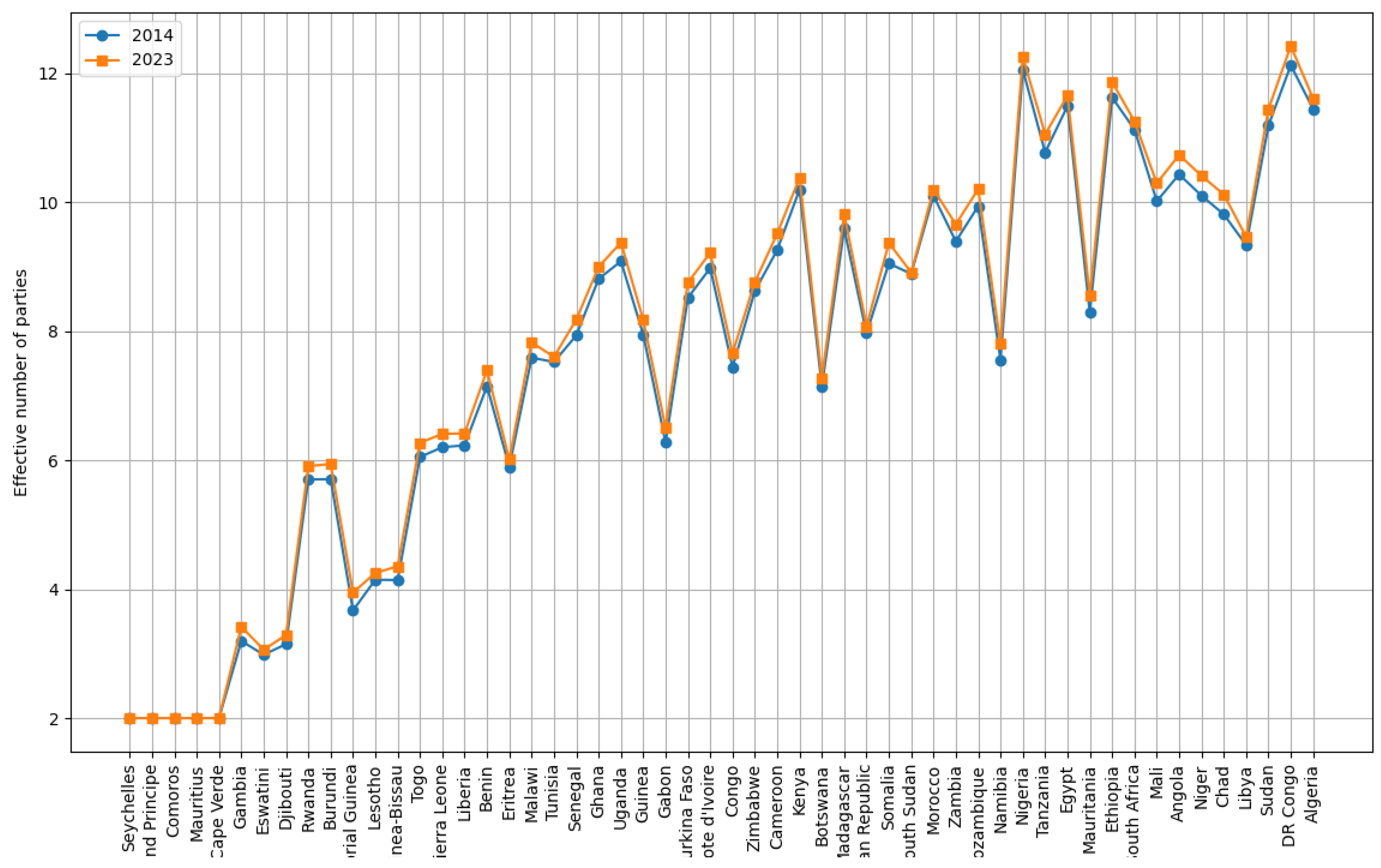 Preprints 153292 g003