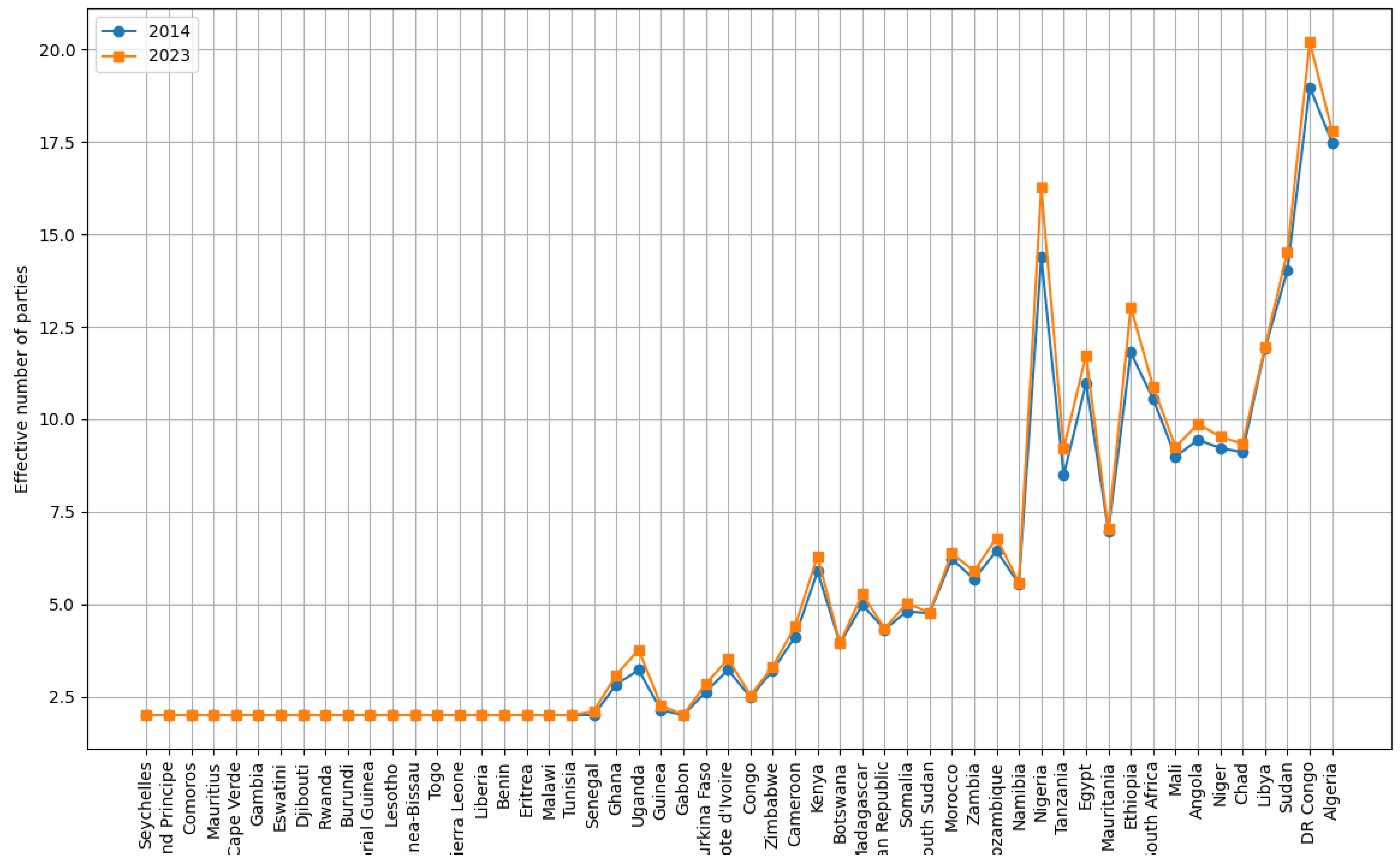 Preprints 153292 g004