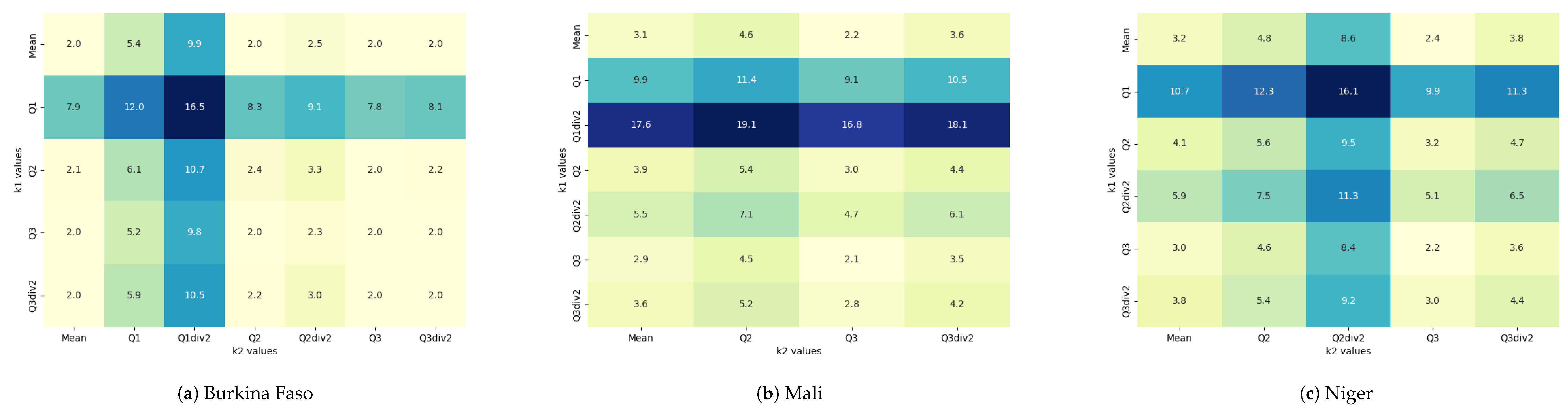 Preprints 153292 g005