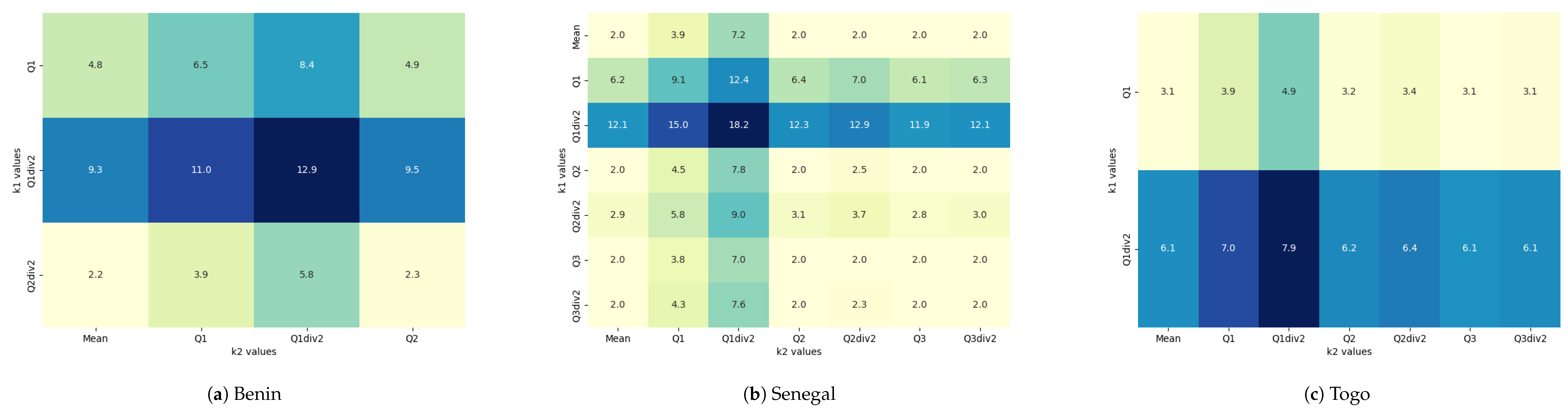 Preprints 153292 g006