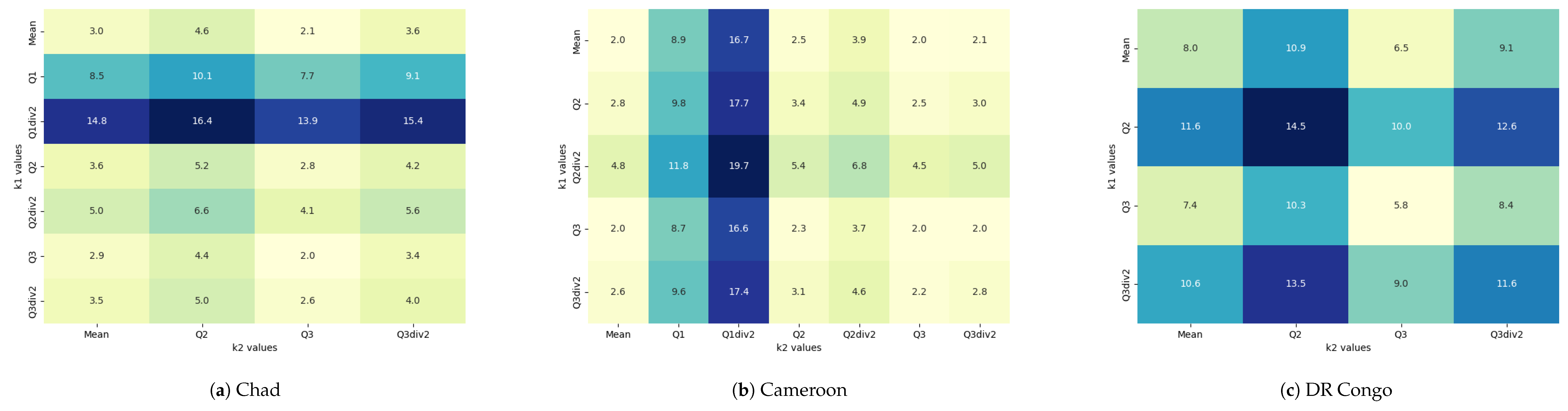 Preprints 153292 g007