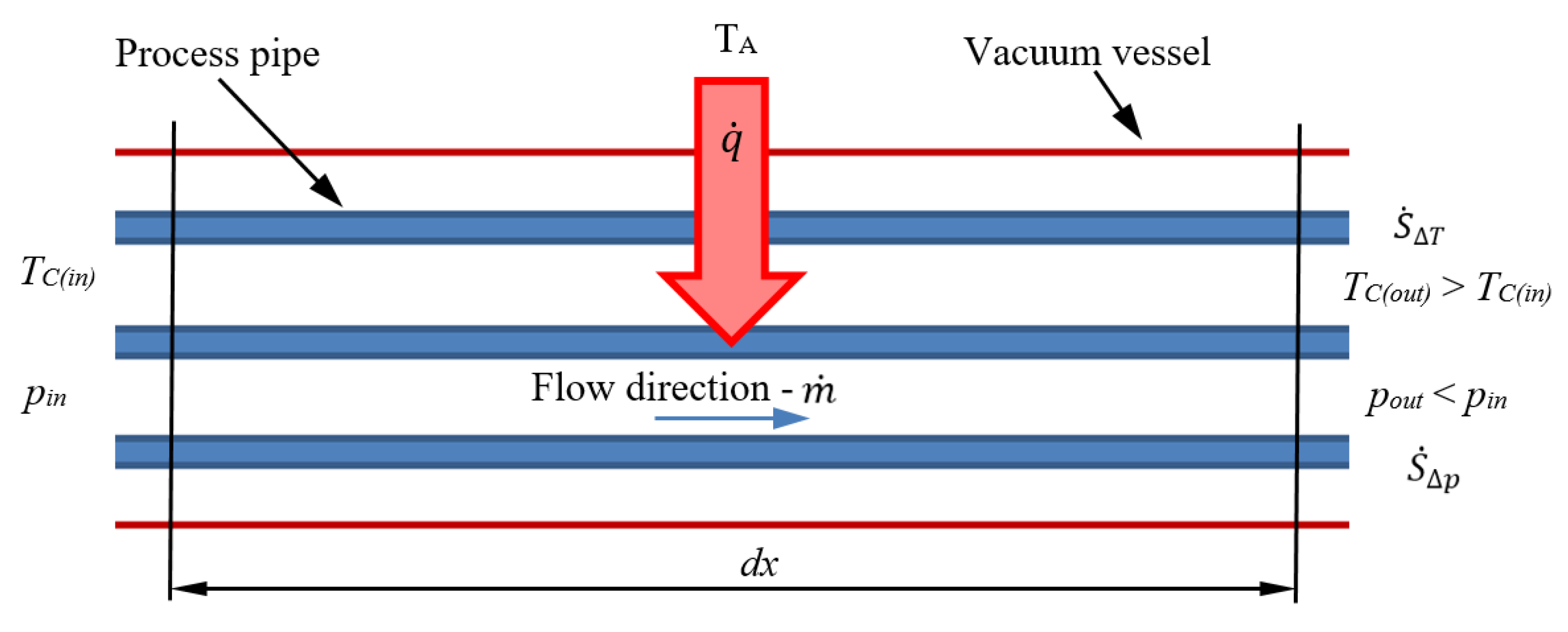 Preprints 159821 g004