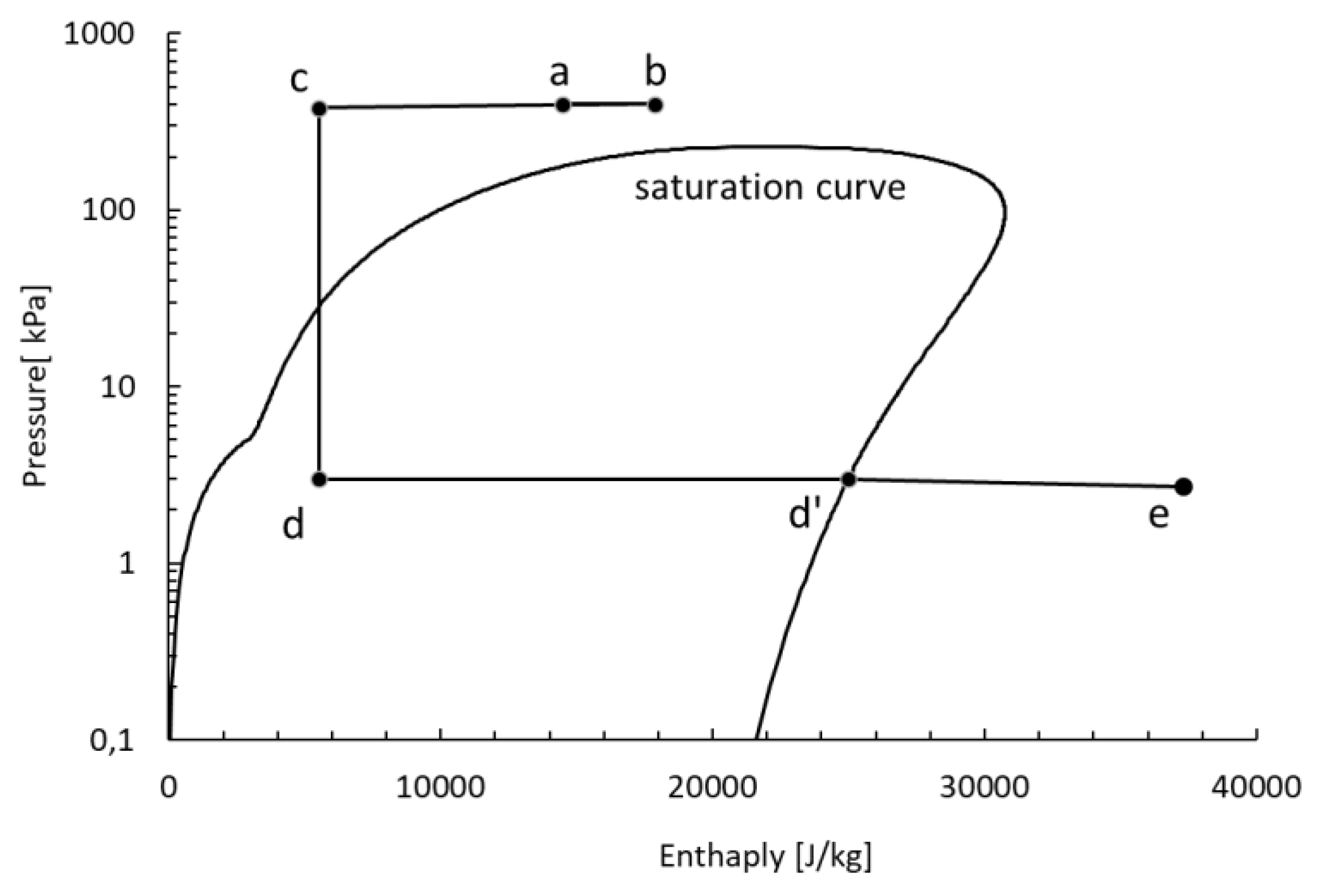 Preprints 159821 g009