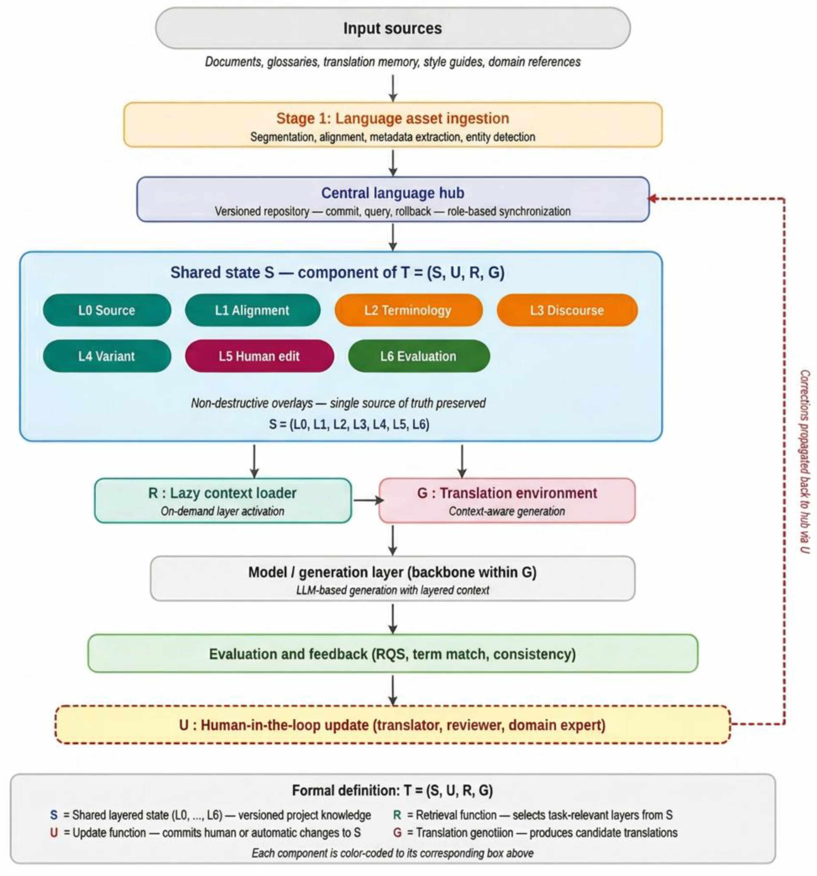Preprints 205759 g001 Preprints 205759 g001