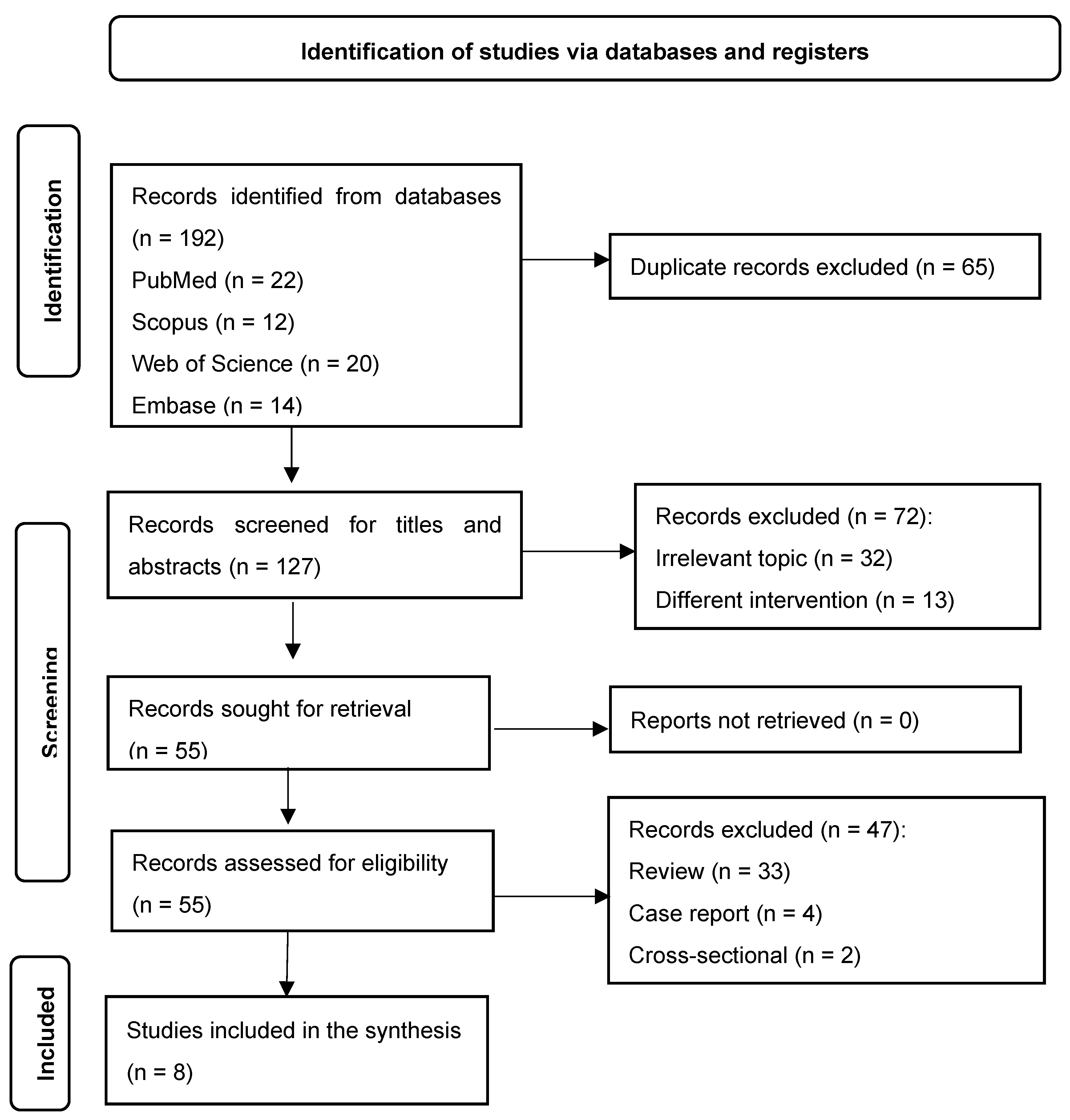 Preprints 176015 g001