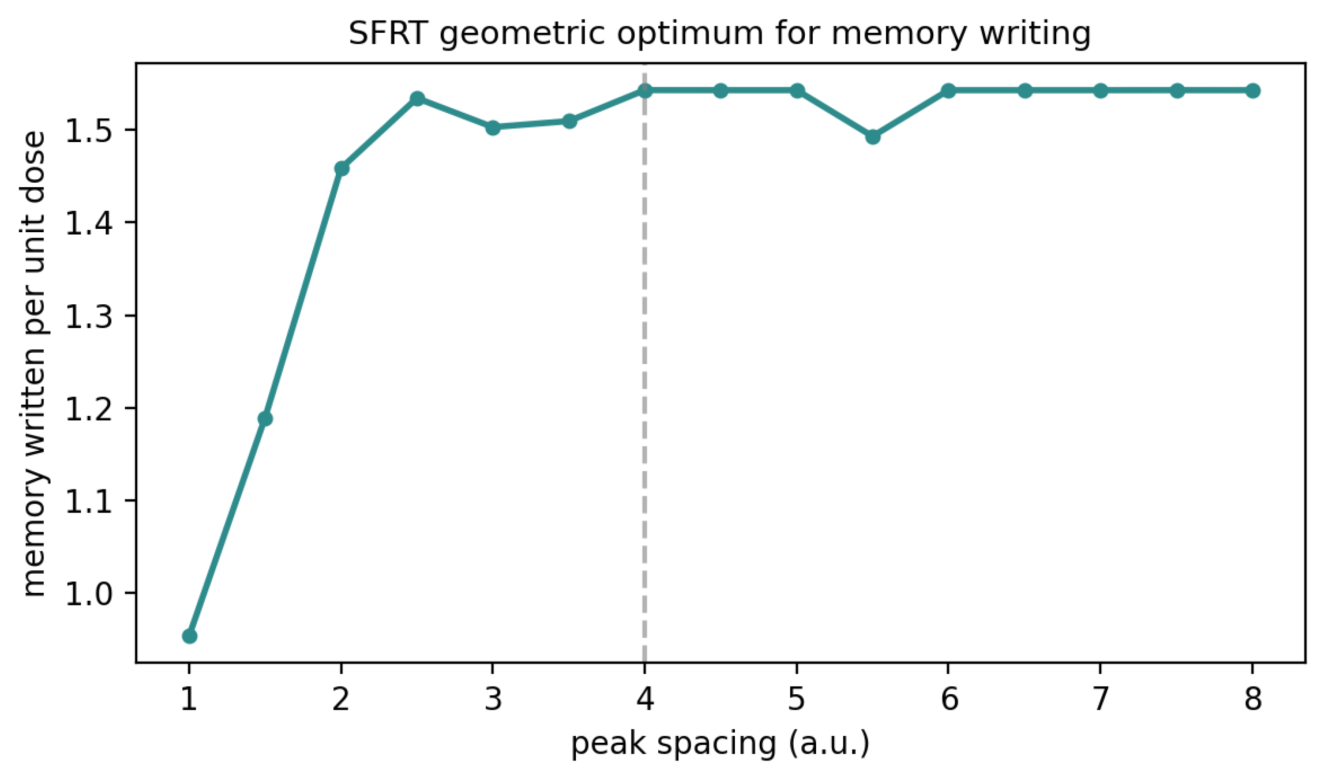 Preprints 217666 g005 Preprints 217666 g005
