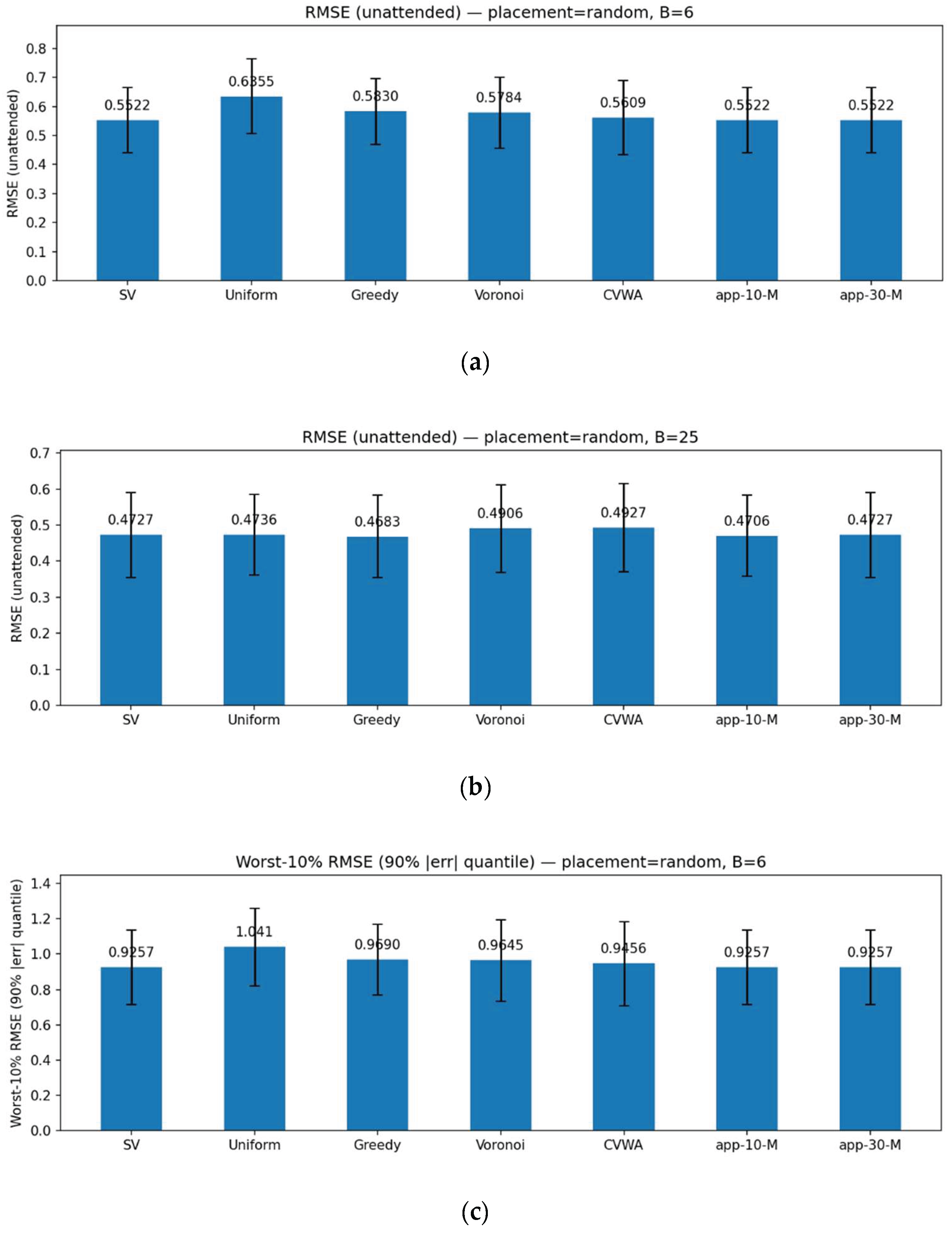 Preprints 216396 g002a Preprints 216396 g002a