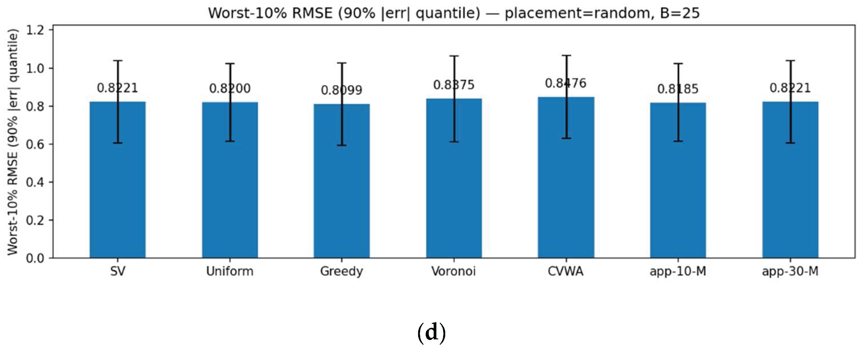 Preprints 216396 g002b